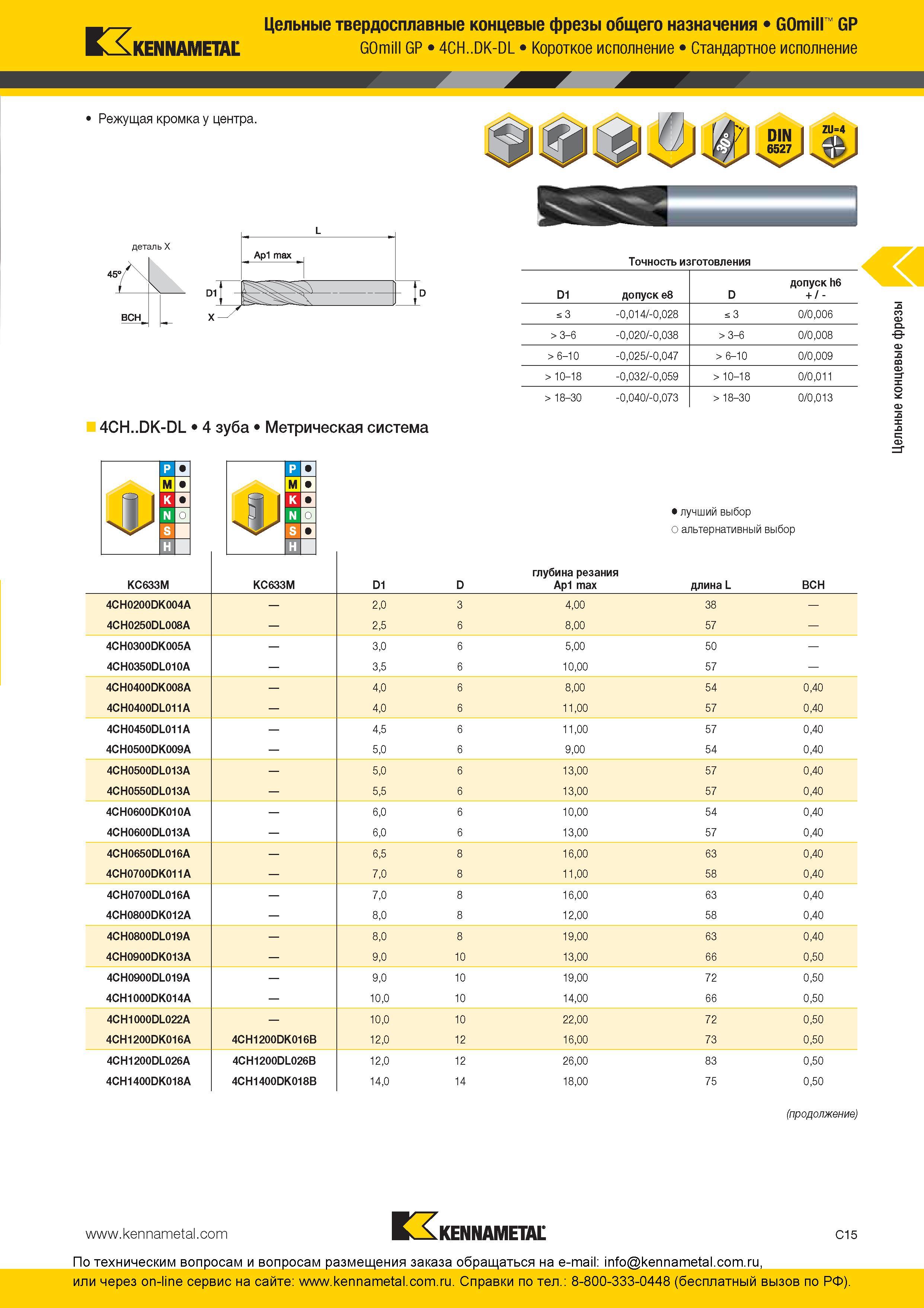 149 Твердосплавные концевые короткие фрезы Kennametal GOmill GP 4CH DK-DL общего назначения Режущая кромка у центра Точность изготовления D1 допуск e8 D д Каталог KENNAMETAL 2016 Инновации Металлорежущий инструмент и инструментальная оснастка для обрабатывающего оборудования Стр. C15