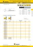 149 Твердосплавные концевые короткие фрезы Kennametal GOmill GP 4CH DK-DL общего назначения Режущая кромка у центра Точность изготовления D1 допуск e8 D д Каталог KENNAMETAL 2016 Инновации Металлорежущий инструмент и инструментальная оснастка для обрабатывающего оборудования Стр. C15