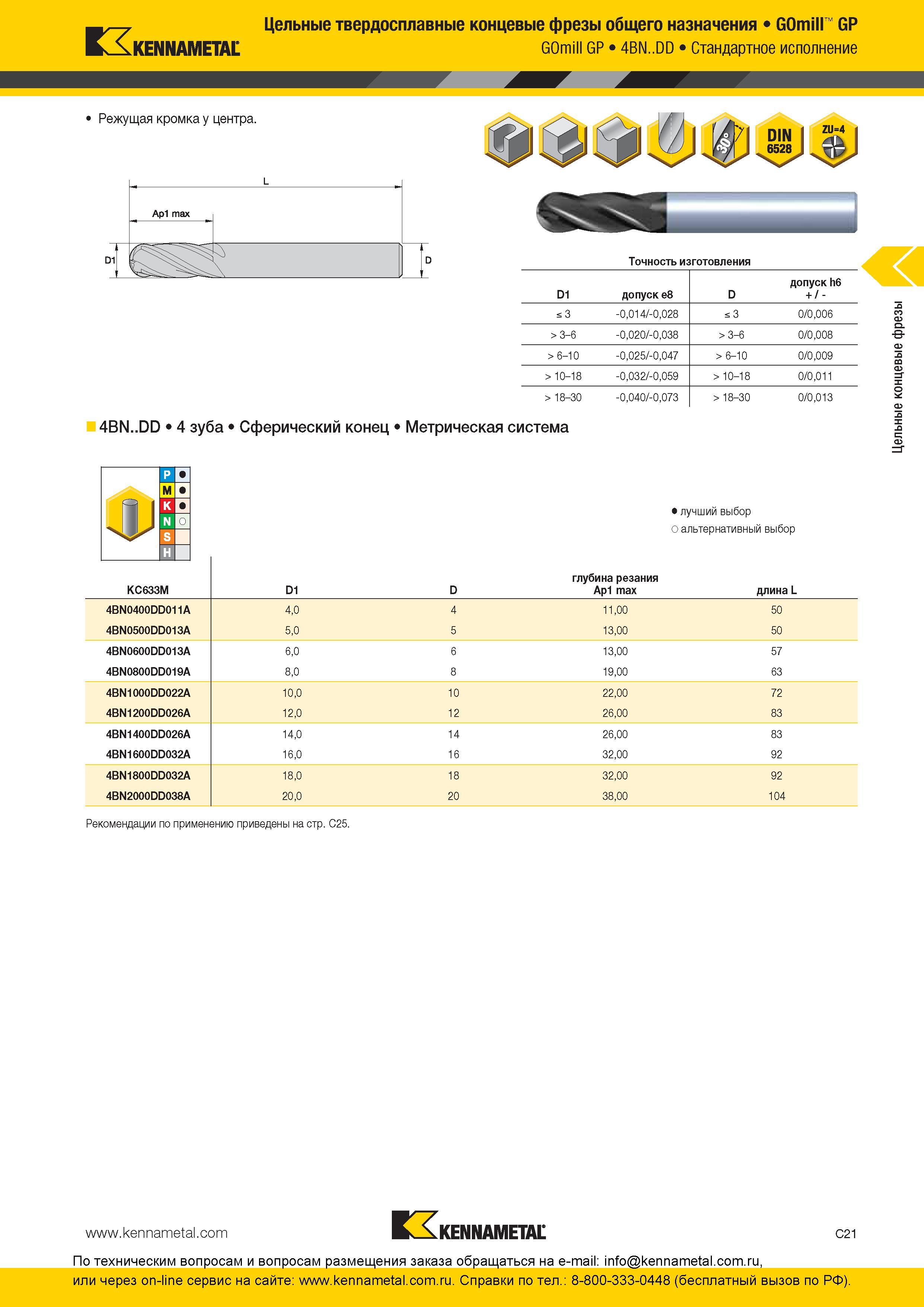 155 Сферические монолитные концевые фрезы Kennametal GOmill GP 4BN DD из твердого сплава Четырехзубый фрезерный металлорежущий инструмент общего назначени Каталог KENNAMETAL 2016 Инновации Металлорежущий инструмент и инструментальная оснастка для обрабатывающего оборудования Стр. C21