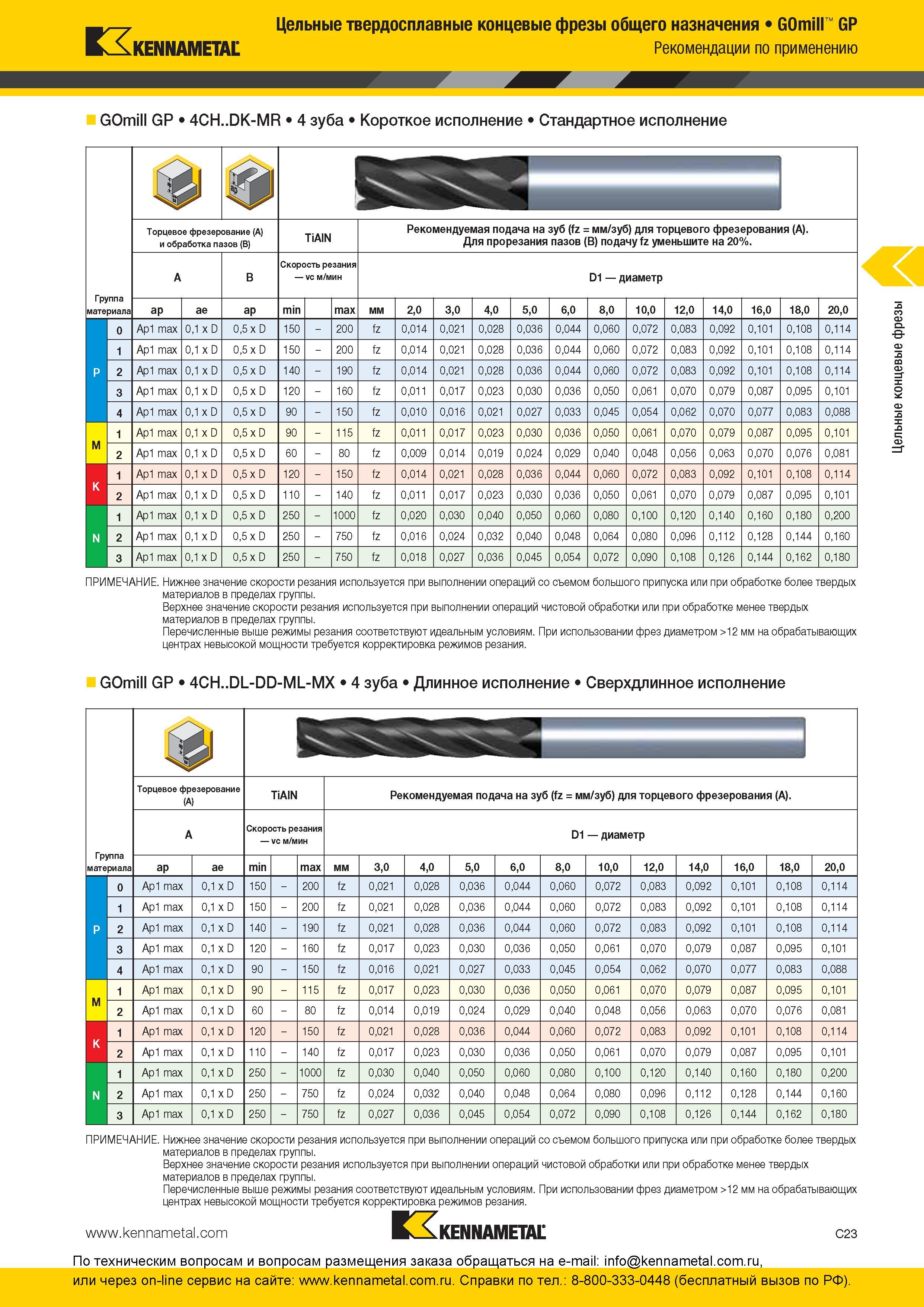 157 Четырехзубые концевые твердосплавные фрезы Kennametal GOmill GP общего назначения Фрезерный монолитный американский инструмент короткого, стандартного Каталог KENNAMETAL 2016 Инновации Металлорежущий инструмент и инструментальная оснастка для обрабатывающего оборудования Стр. C23
