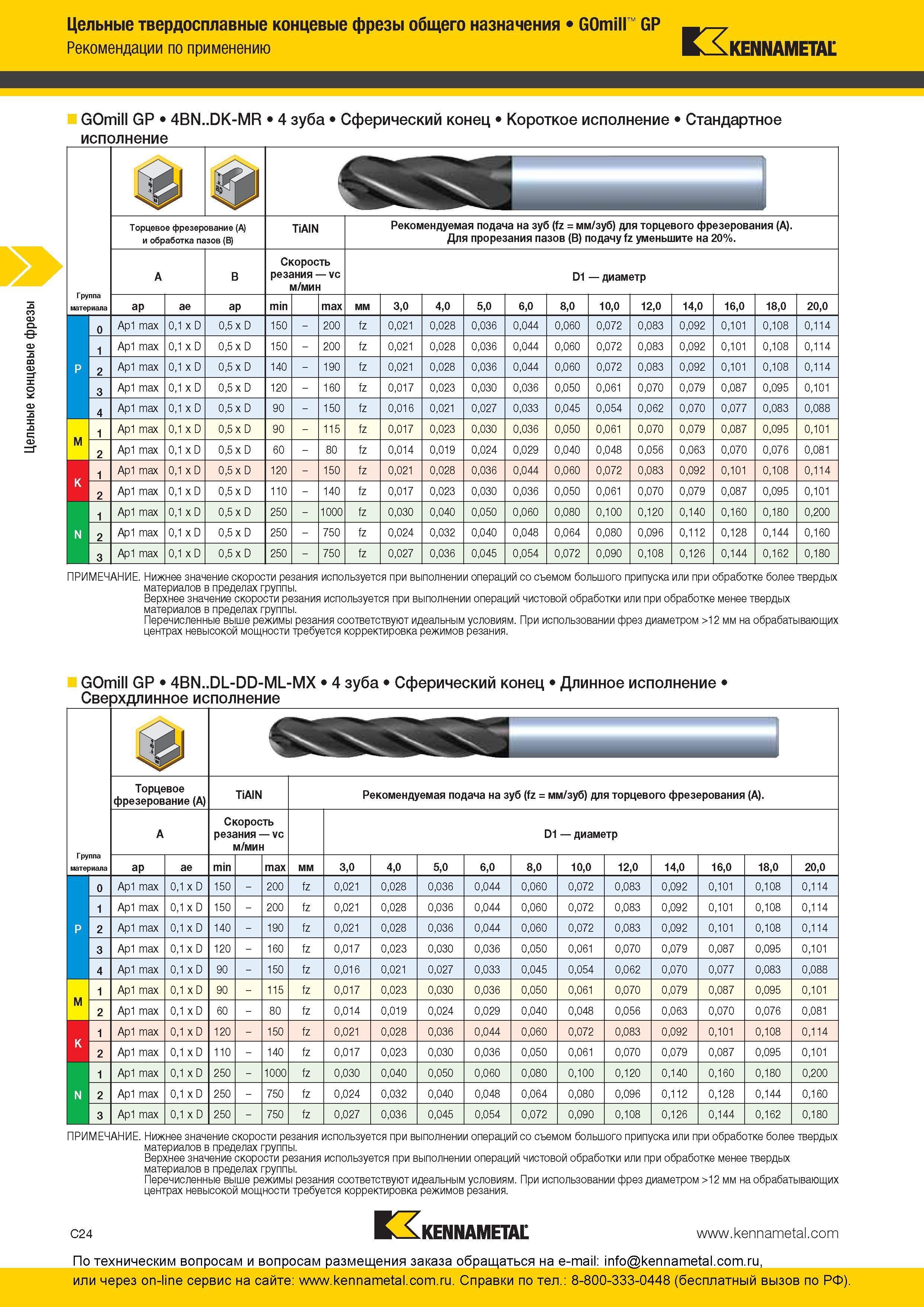 158 Цельные твердосплавные концевые фрезы Kennametal общего назначения GOmill GP Рекомендации по применению 4BN DK-MR 4 зуба Сферический конец Короткое ис Каталог KENNAMETAL 2016 Инновации Металлорежущий инструмент и инструментальная оснастка для обрабатывающего оборудования Стр. C24