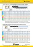 158 Цельные твердосплавные концевые фрезы Kennametal общего назначения GOmill GP Рекомендации по применению 4BN DK-MR 4 зуба Сферический конец Короткое ис Каталог KENNAMETAL 2016 Инновации Металлорежущий инструмент и инструментальная оснастка для обрабатывающего оборудования Стр. C24