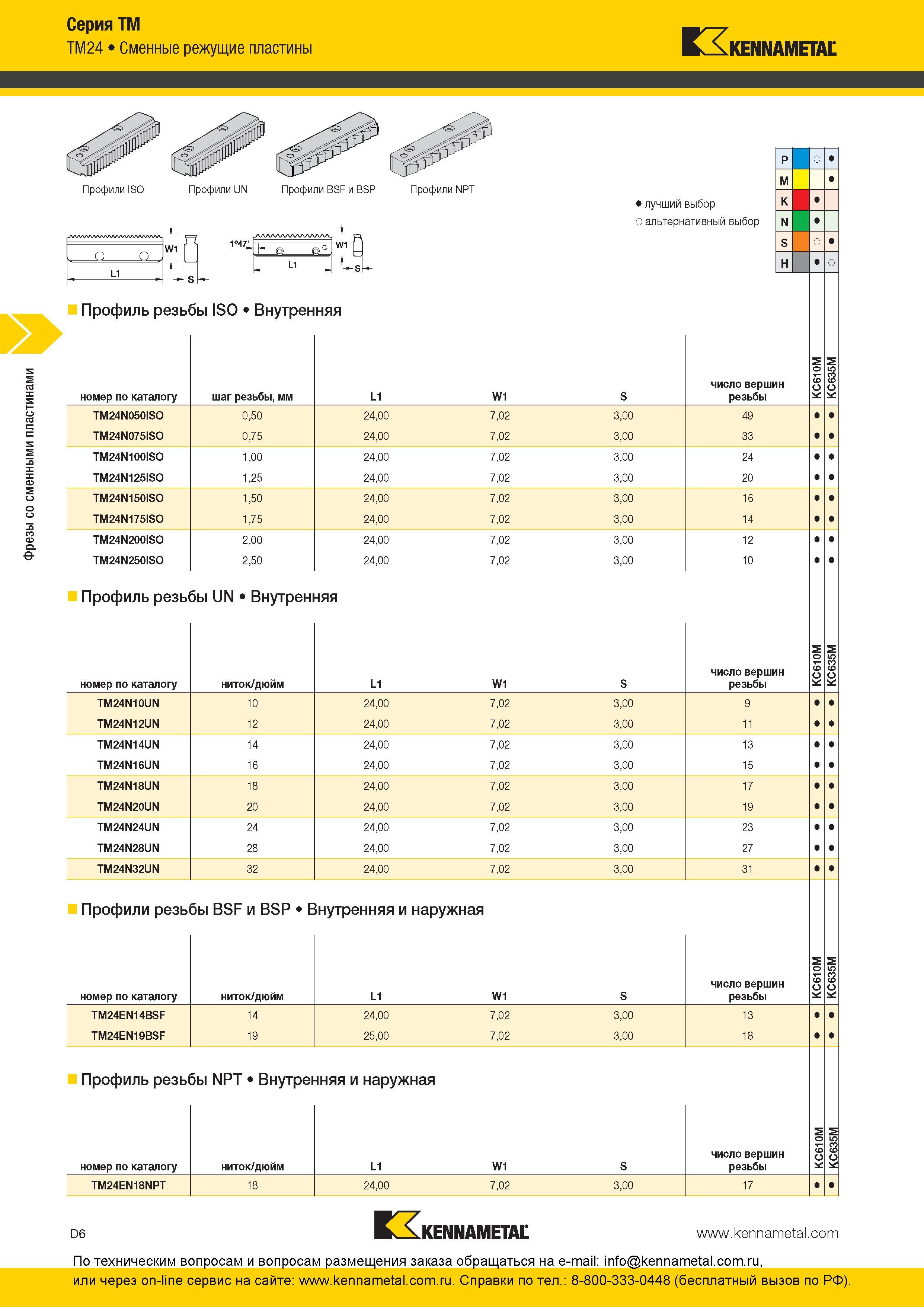 166 Резьбонарезной фрезерный инструмент Kennametal TМ серии ТМ24 Сменные режущие многозубые пластины для фрезерования Профили резьбы ISO Профили UN Профил Каталог KENNAMETAL 2016 Инновации Металлорежущий инструмент и инструментальная оснастка для обрабатывающего оборудования Стр. D6