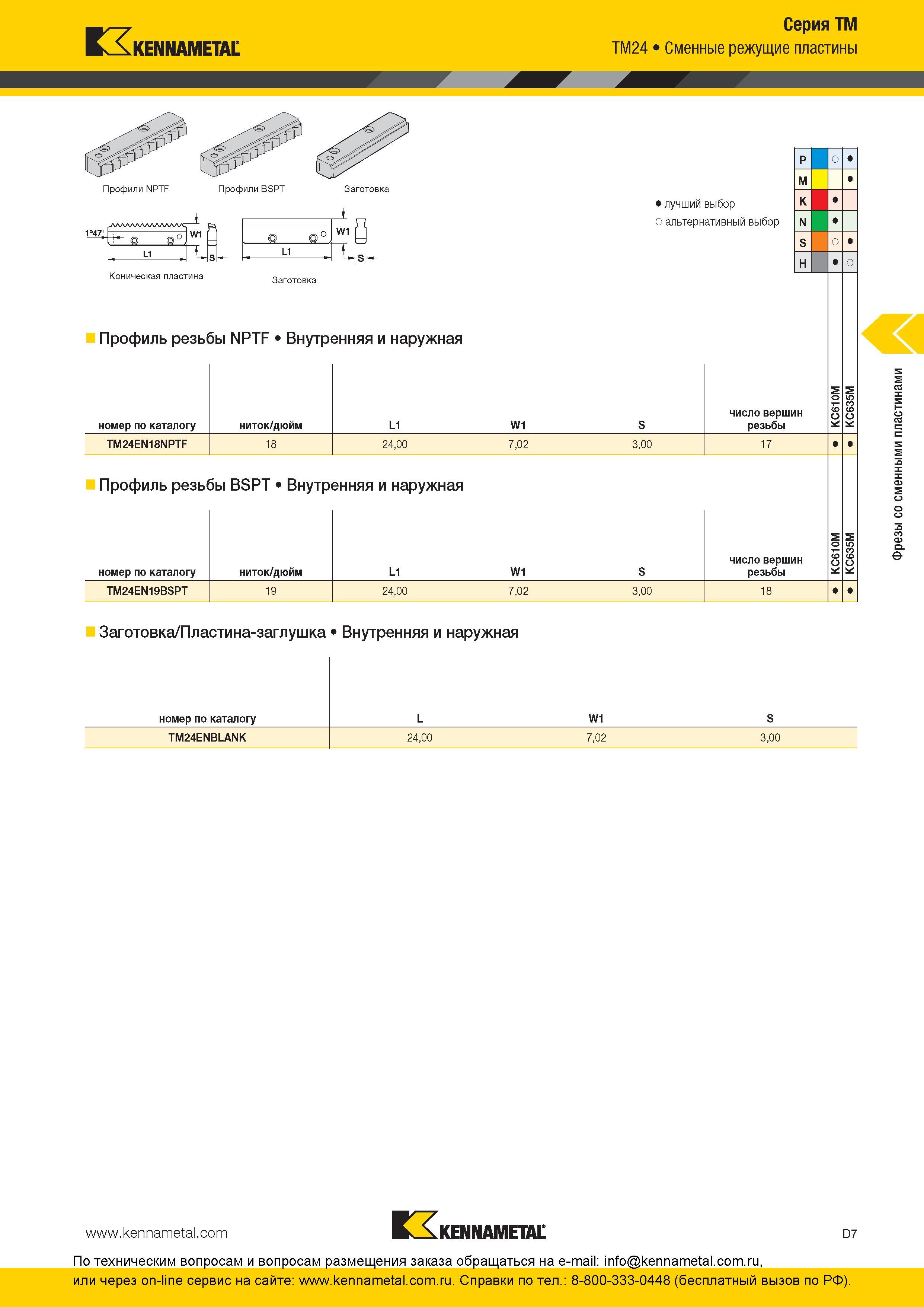 167 Твердосплавные сменные резьбовые пластины KENNAMETAL для фрезерования наружной и внутренней резьбы Профили NPTF Профили BSPT Серия TМ ТМ24 W1 L1 лучши Каталог KENNAMETAL 2016 Инновации Металлорежущий инструмент и инструментальная оснастка для обрабатывающего оборудования Стр. D7
