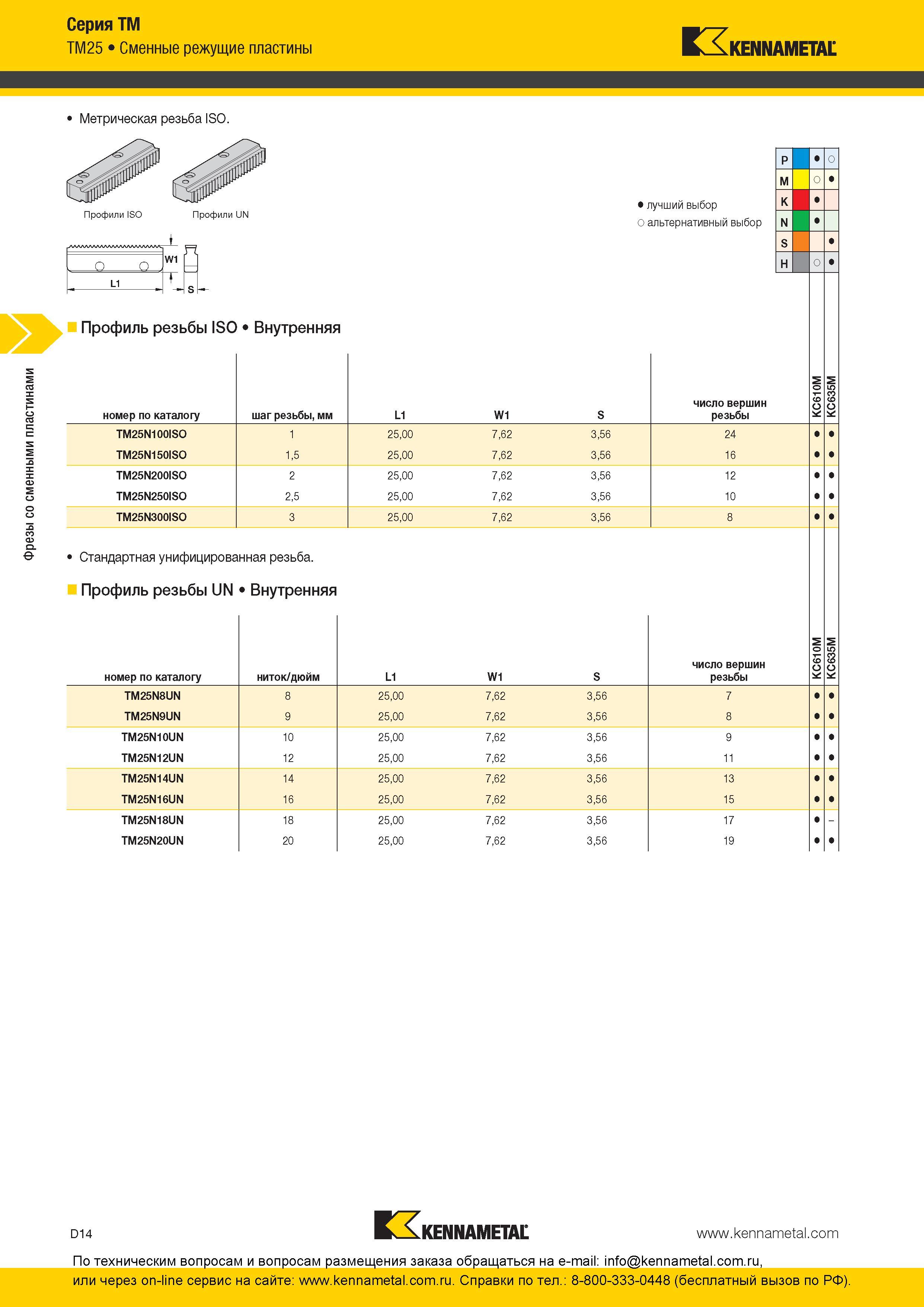 174 Фрезы Kennametal со сменными пластинами Серия TМ ТМ25 Метрическая резьба ISO Профили ISO Профили UN Профиль резьбы ISO Внутренняя лучший выбор о альте Каталог KENNAMETAL 2016 Инновации Металлорежущий инструмент и инструментальная оснастка для обрабатывающего оборудования Стр. D14