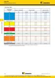 176 Фрезы Kennametal со сменными пластинами Серия TM Режимы резания для резьбовых пластин Пластины ТM25 обрабатываемые материалы твердость по Бринеллю ско Каталог KENNAMETAL 2016 Инновации Металлорежущий инструмент и инструментальная оснастка для обрабатывающего оборудования Стр. D16