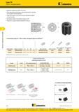 178 Насадные резьбонарезные фрезы Kennametal Диапазон диаметров резьбофрез 44-52 мм Металлорежущий инструмент нарезания внутренней и наружной резьбы в дет Каталог KENNAMETAL 2016 Инновации Металлорежущий инструмент и инструментальная оснастка для обрабатывающего оборудования Стр. D18