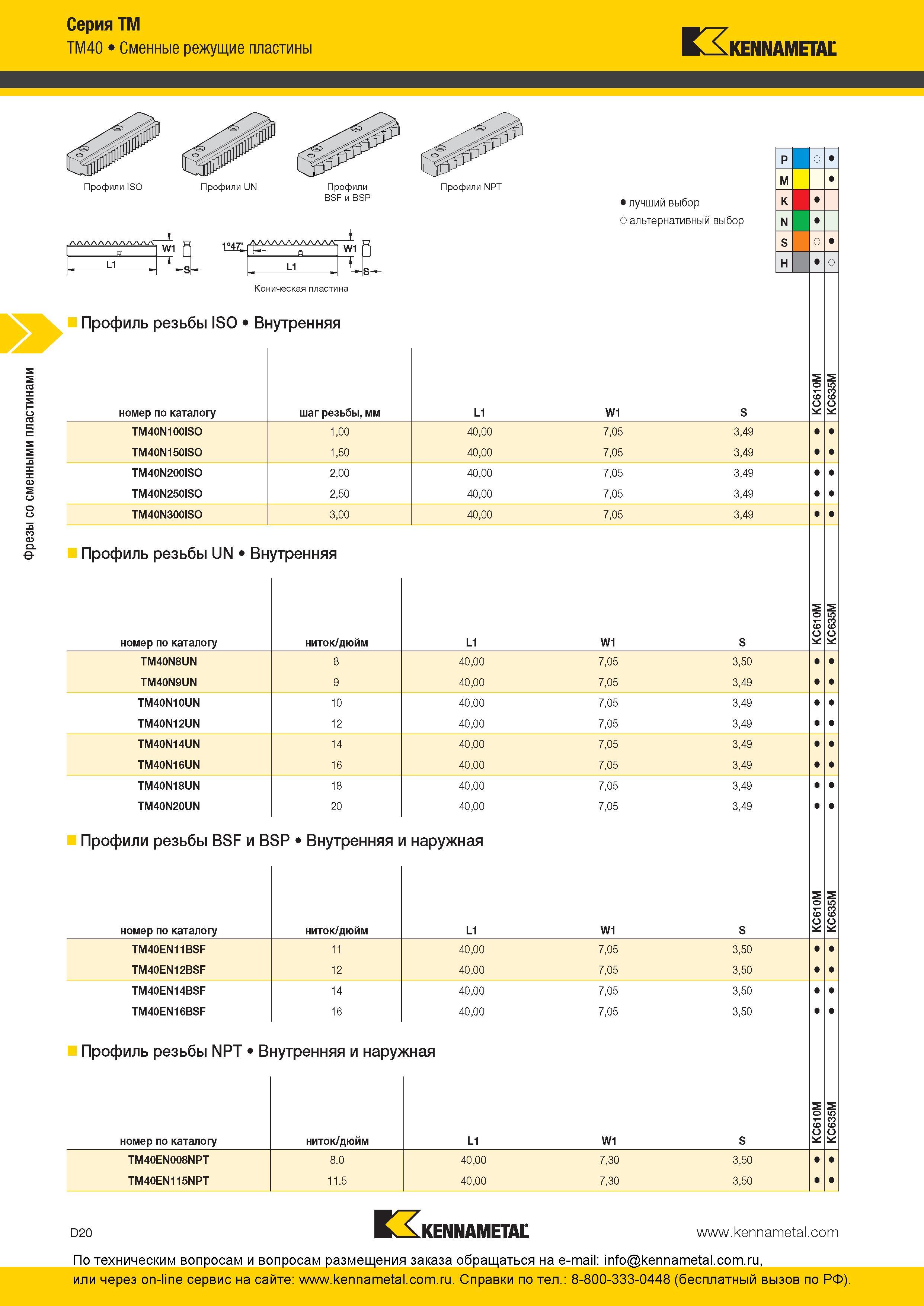 180 Сменные режущие пластины Kennametal Профили ISO Профили UN Профили BSF и BSP Профили NPT Коническая пластина Профиль резьбы ISO Внутренняя номер по ка Каталог KENNAMETAL 2016 Инновации Металлорежущий инструмент и инструментальная оснастка для обрабатывающего оборудования Стр. D20