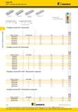 180 Сменные режущие пластины Kennametal Профили ISO Профили UN Профили BSF и BSP Профили NPT Коническая пластина Профиль резьбы ISO Внутренняя номер по ка Каталог KENNAMETAL 2016 Инновации Металлорежущий инструмент и инструментальная оснастка для обрабатывающего оборудования Стр. D20