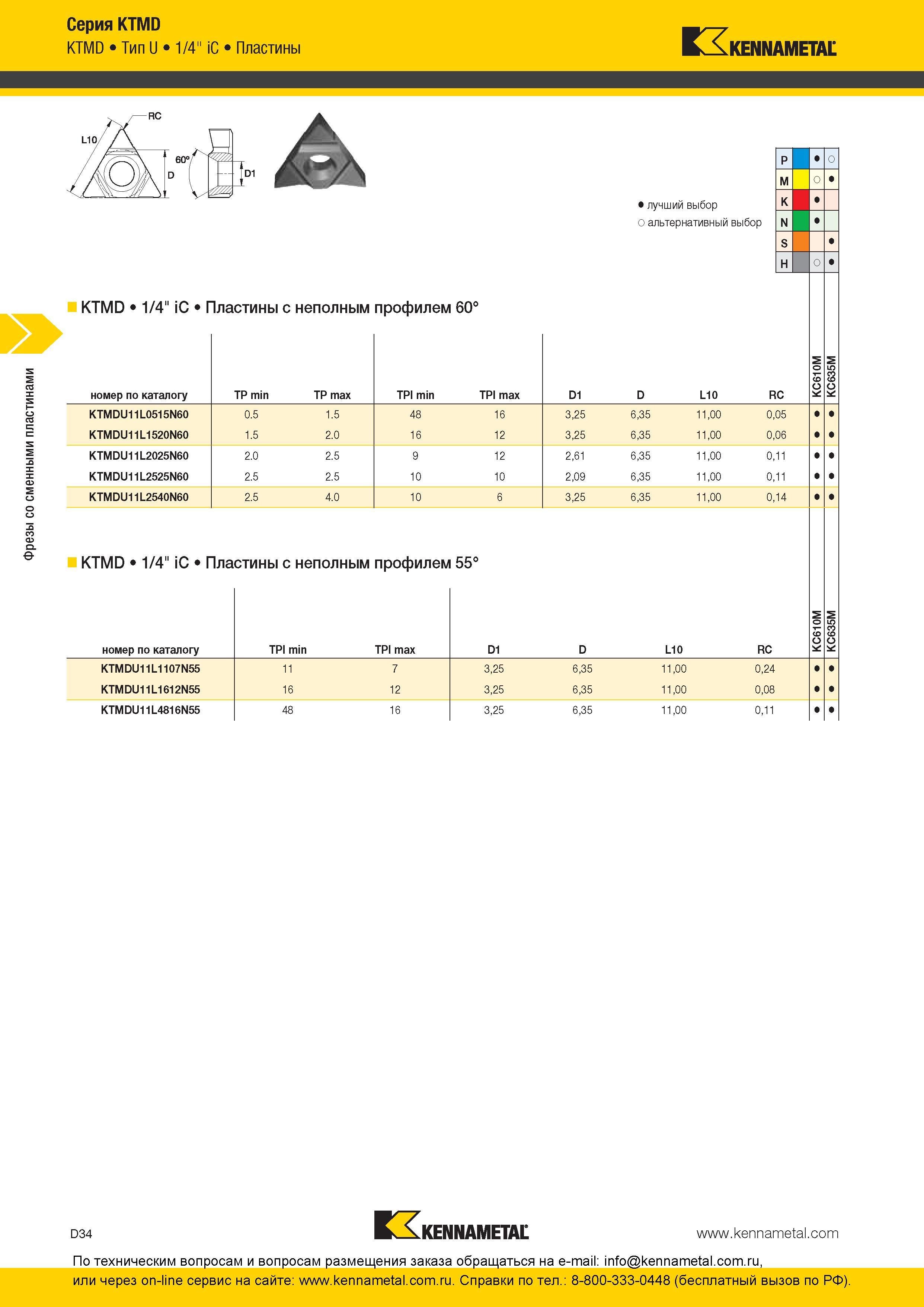 194 Резьбовые фрезерные твердосплавные пластины Kennametal KTMD серии 1/4 iC с неполным профилем 60 и 55 градусов Общий вид Основные размеры Обозначение п Каталог KENNAMETAL 2016 Инновации Металлорежущий инструмент и инструментальная оснастка для обрабатывающего оборудования Стр. D34