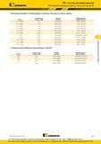 203 Система резьбофрезерования Kennametal Рекомендации по выбору инструмента Внутренняя резьба UN Внутренняя резьба Рекомендации по выбору пластины и корп Каталог KENNAMETAL 2016 Инновации Металлорежущий инструмент и инструментальная оснастка для обрабатывающего оборудования Стр. D43