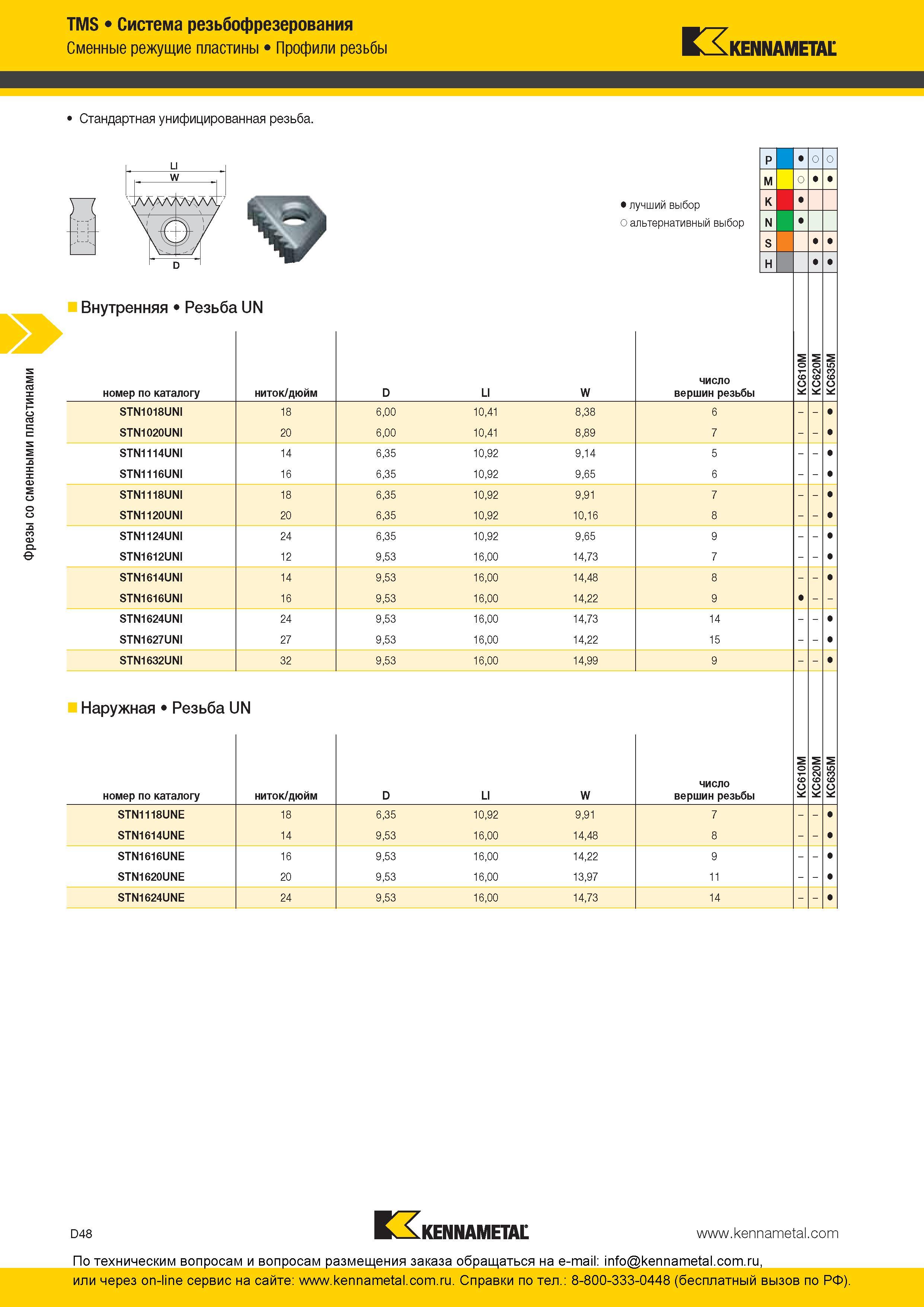 208 Фрезы Kennametal со сменными пластинами TMS Система резьбофрезерования Сменные режущие пластины Профили резьбы Стандартная унифицированная резьба лучш Каталог KENNAMETAL 2016 Инновации Металлорежущий инструмент и инструментальная оснастка для обрабатывающего оборудования Стр. D48