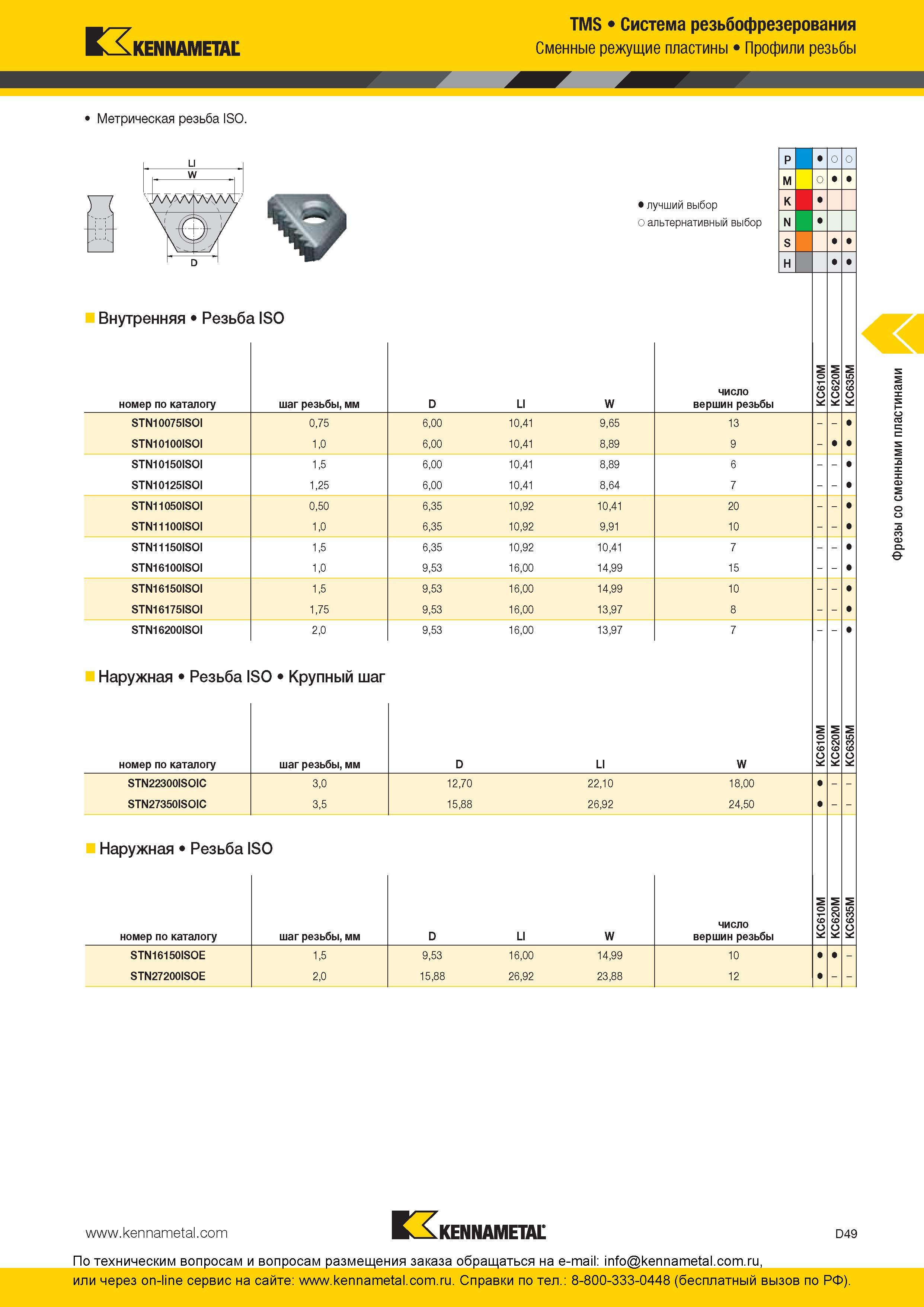 209 Система резьбофрезерования Kennametal Сменные режущие пластины TMS Профили резьбы Метрическая резьба ISO лучший выбор о альтернативный выбор Внутрення Каталог KENNAMETAL 2016 Инновации Металлорежущий инструмент и инструментальная оснастка для обрабатывающего оборудования Стр. D49