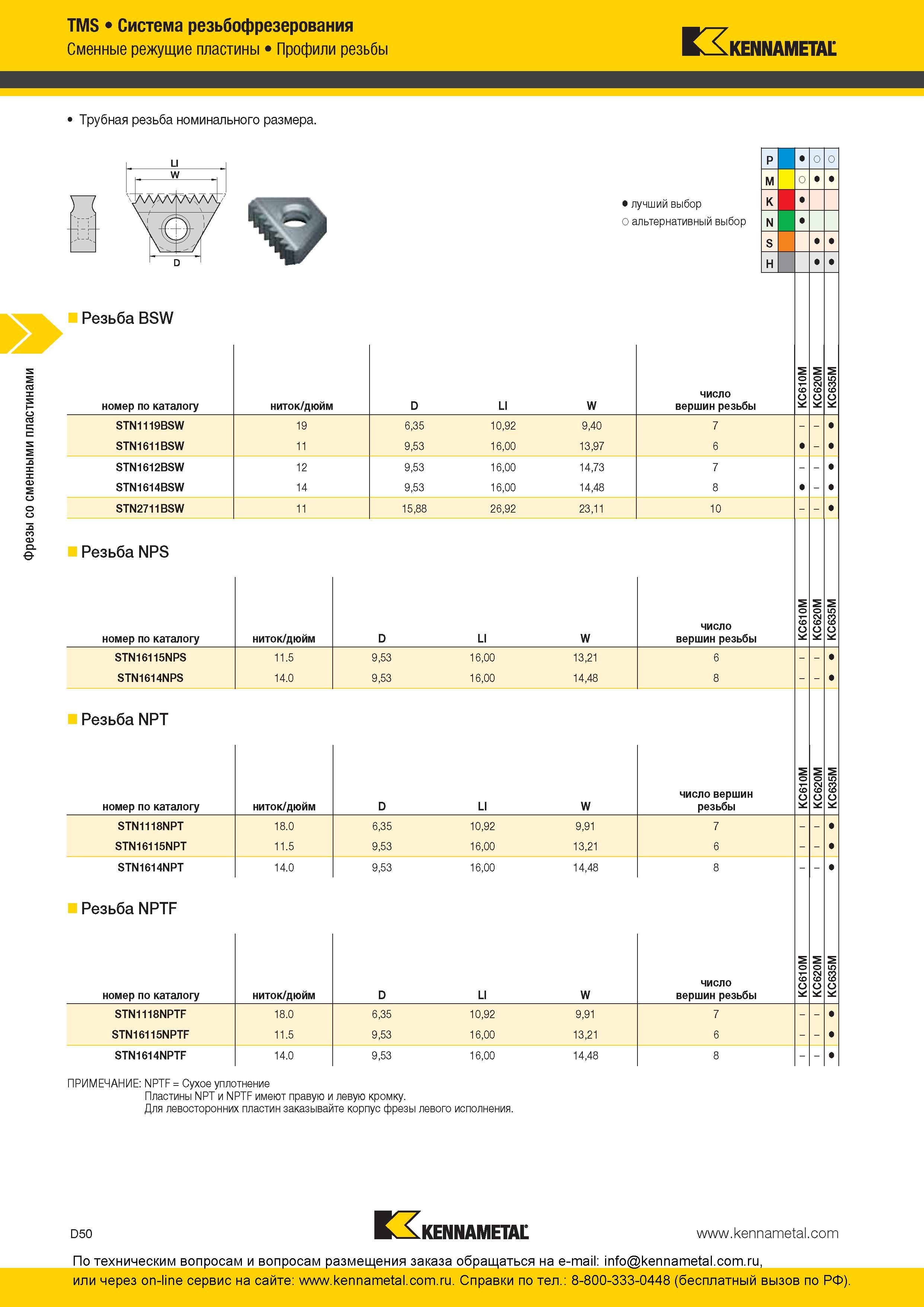 210 Фрезы со сменными пластинами Kennametal TMS Система резьбофрезерования Сменные режущие пластины Профили резьбы Трубная резьба номинального размера Рез Каталог KENNAMETAL 2016 Инновации Металлорежущий инструмент и инструментальная оснастка для обрабатывающего оборудования Стр. D50
