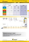 223 Торцевые фрезы Kennametal MEGA 45° для тяжелых режимов резания Рекомендации по выбору сменных режущих фрезерных пластин для различных режимов резания Каталог KENNAMETAL 2016 Инновации Металлорежущий инструмент и инструментальная оснастка для обрабатывающего оборудования Стр. D63