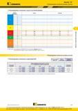 235 Рекомендуемые начальные режимы резания Kennametal HexaCut 45° м/мин Группа материала KCK15 KC514M 1 2 3 P 4 5 6 1 M 2 3 1 330 220 150 290 190 135 K 2 Каталог KENNAMETAL 2016 Инновации Металлорежущий инструмент и инструментальная оснастка для обрабатывающего оборудования Стр. D75