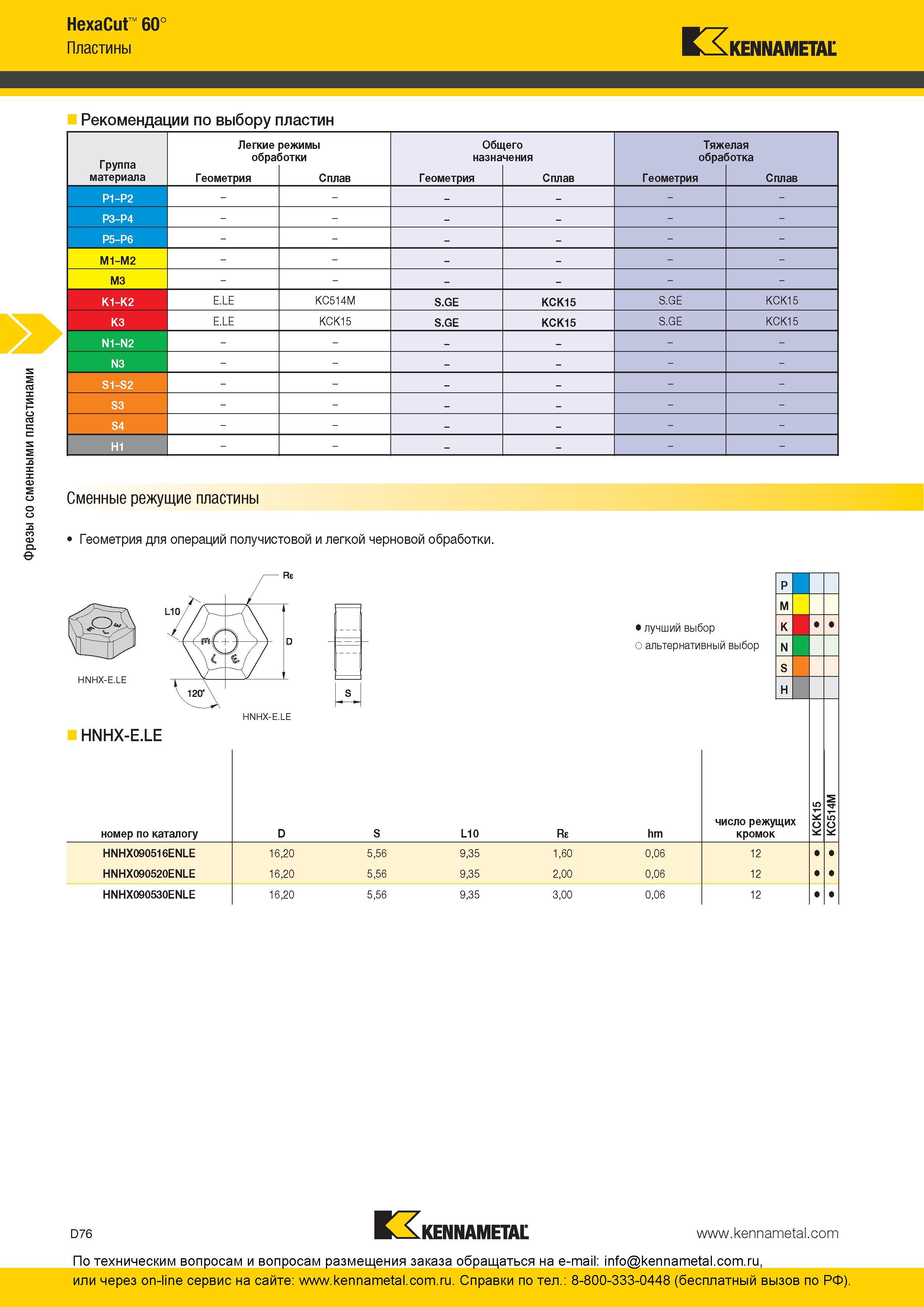 236 Фрезы со сменными пластинами Kennametal HexaCut 60° Рекомендации по выбору пластин Группа материала Сплав Оби назна Геометрия его чения Сплав Тяж обра Каталог KENNAMETAL 2016 Инновации Металлорежущий инструмент и инструментальная оснастка для обрабатывающего оборудования Стр. D76