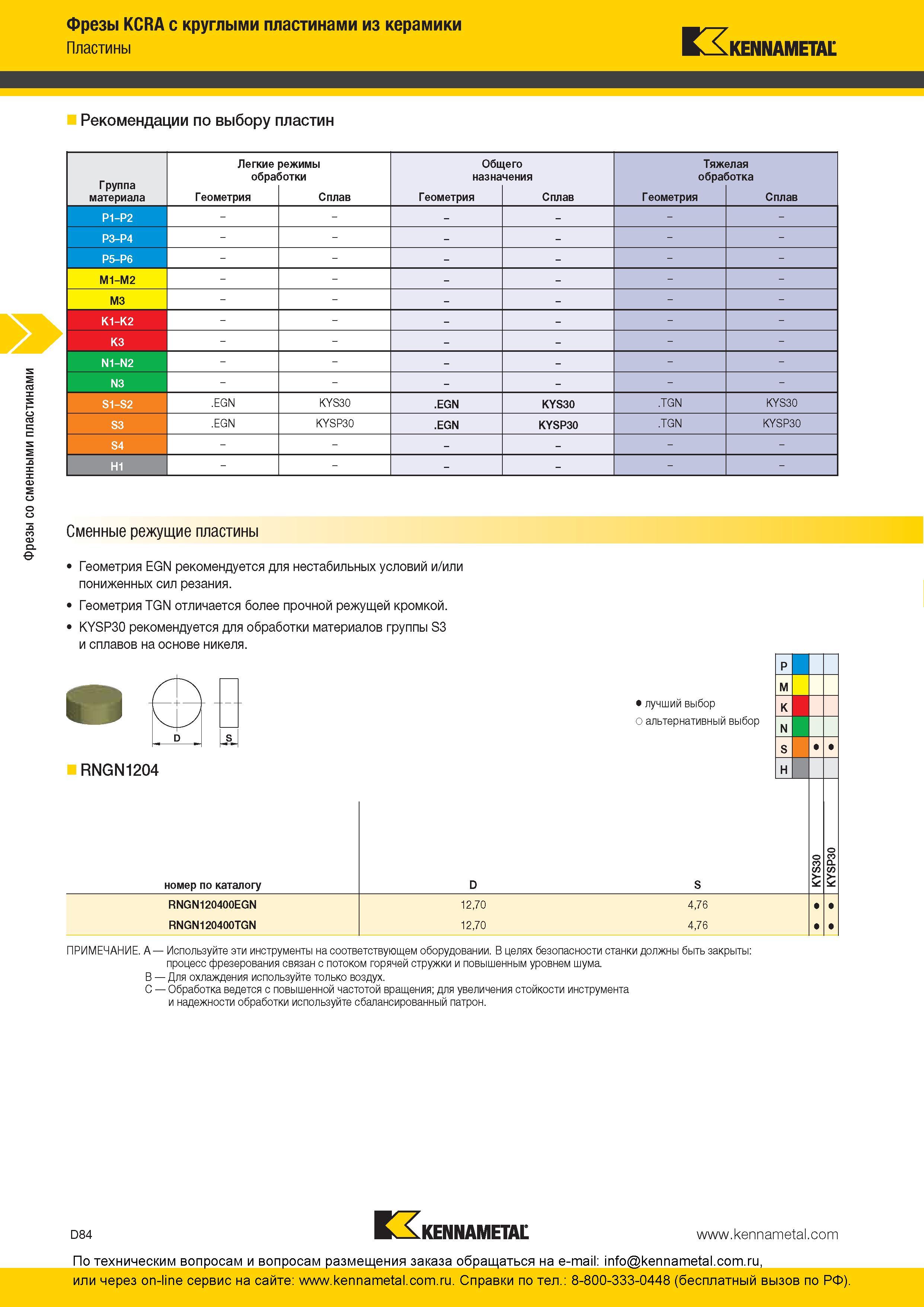 244 Фрезы Kennametal KCRA с круглыми пластинами из керамики Рекомендации по выбору пластин Группа материала Легкие режимы обработки Общего назначения Тяже Каталог KENNAMETAL 2016 Инновации Металлорежущий инструмент и инструментальная оснастка для обрабатывающего оборудования Стр. D84