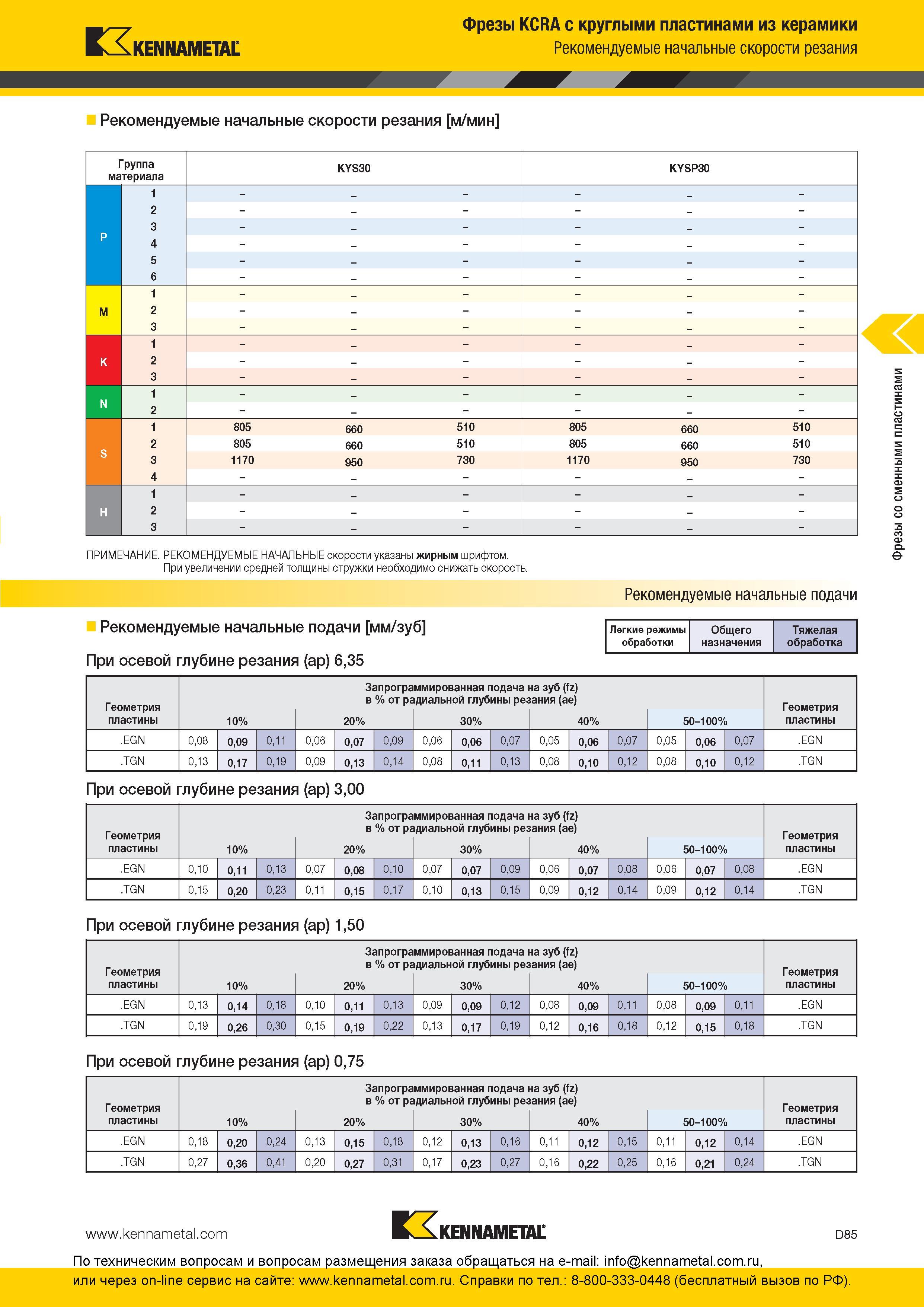 245 Фрезы Kennametal KCRA с круглыми пластинами из керамики Рекомендуемые начальные скорости резания м/мин Группа материала KYS30 KYSP30 1 2 3 P P 4 5 6 М Каталог KENNAMETAL 2016 Инновации Металлорежущий инструмент и инструментальная оснастка для обрабатывающего оборудования Стр. D85
