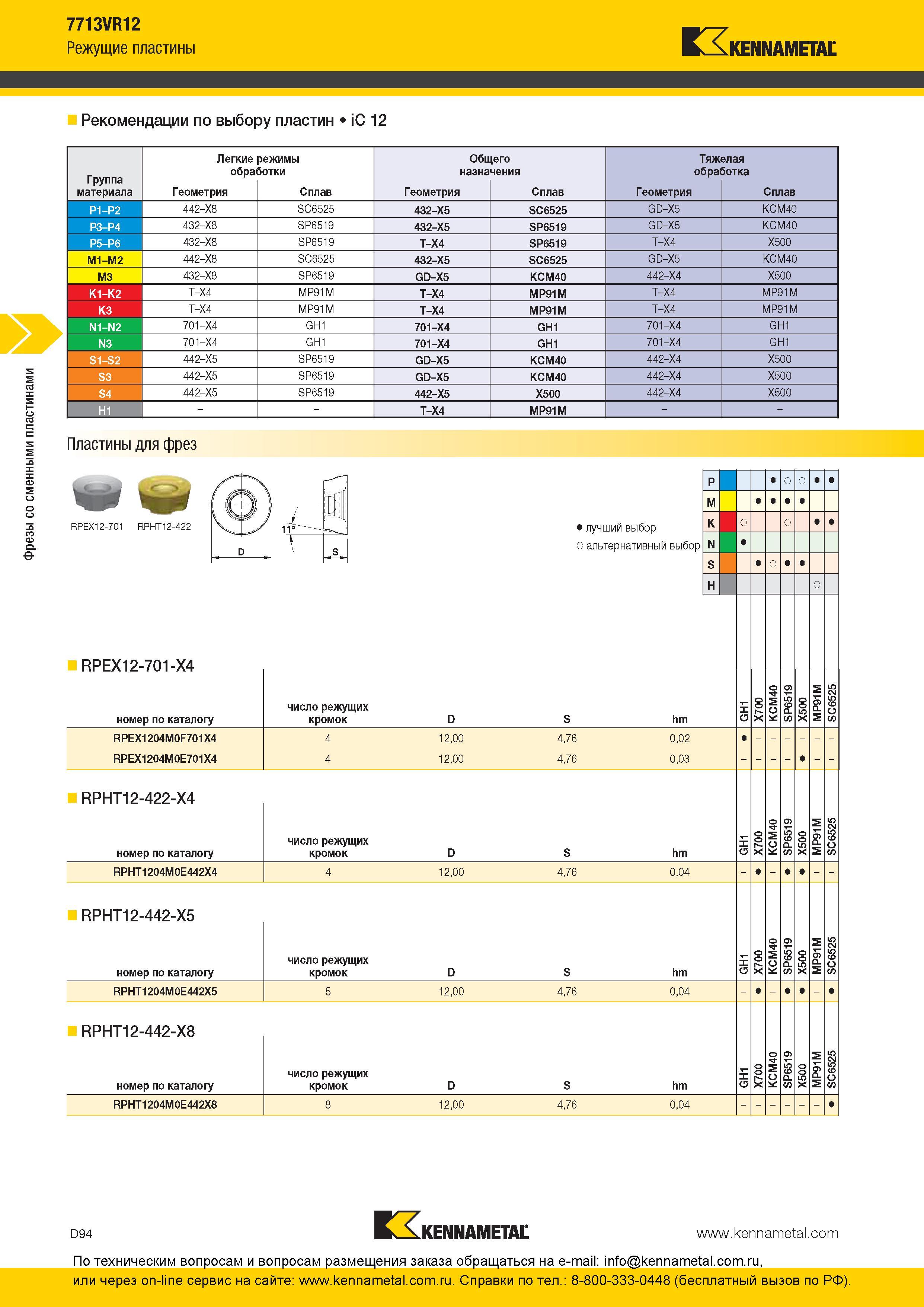 254 Фрезы со сменными пластинами 7713VR12 Режущие пластины Kennametal Рекомендации по выбору пластин iC 12 Группа материала Легкие обра Геометрия режимы б Каталог KENNAMETAL 2016 Инновации Металлорежущий инструмент и инструментальная оснастка для обрабатывающего оборудования Стр. D94
