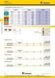 254 Фрезы со сменными пластинами 7713VR12 Режущие пластины Kennametal Рекомендации по выбору пластин iC 12 Группа материала Легкие обра Геометрия режимы б Каталог KENNAMETAL 2016 Инновации Металлорежущий инструмент и инструментальная оснастка для обрабатывающего оборудования Стр. D94