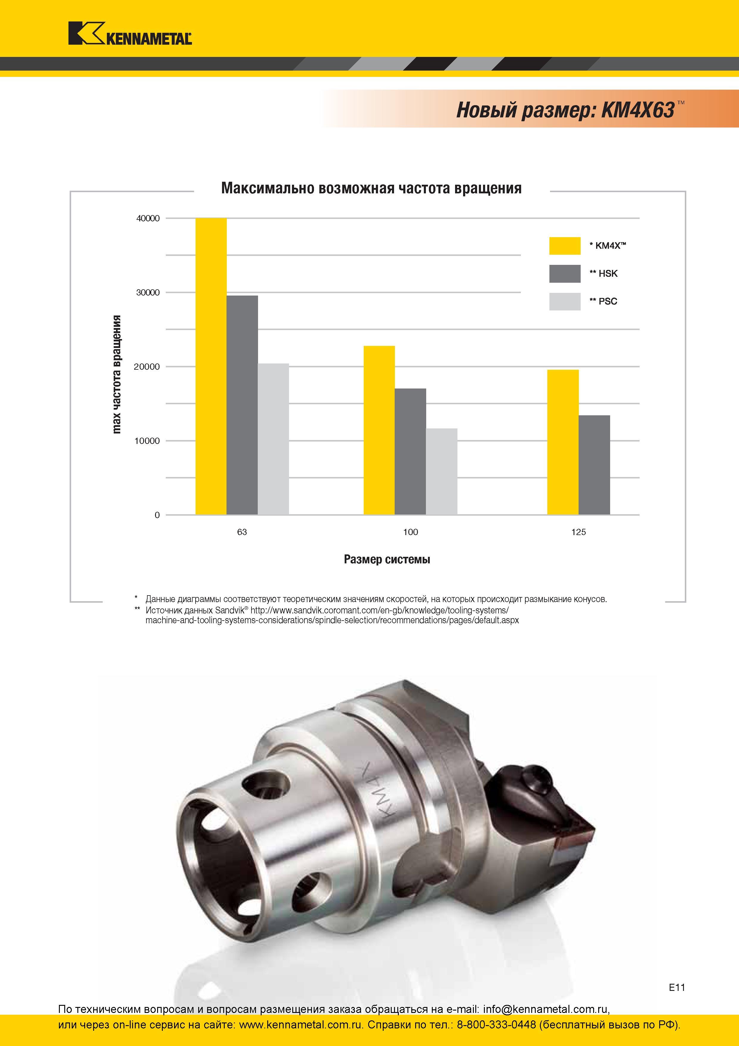 271 Новый размер Kennametal KM4X63 Максимально возможная частота вращения 40000 30000 20000 10000 63 100 125 Размер системы Данные диаграммы соответствуют Каталог KENNAMETAL 2016 Инновации Металлорежущий инструмент и инструментальная оснастка для обрабатывающего оборудования Стр. E11