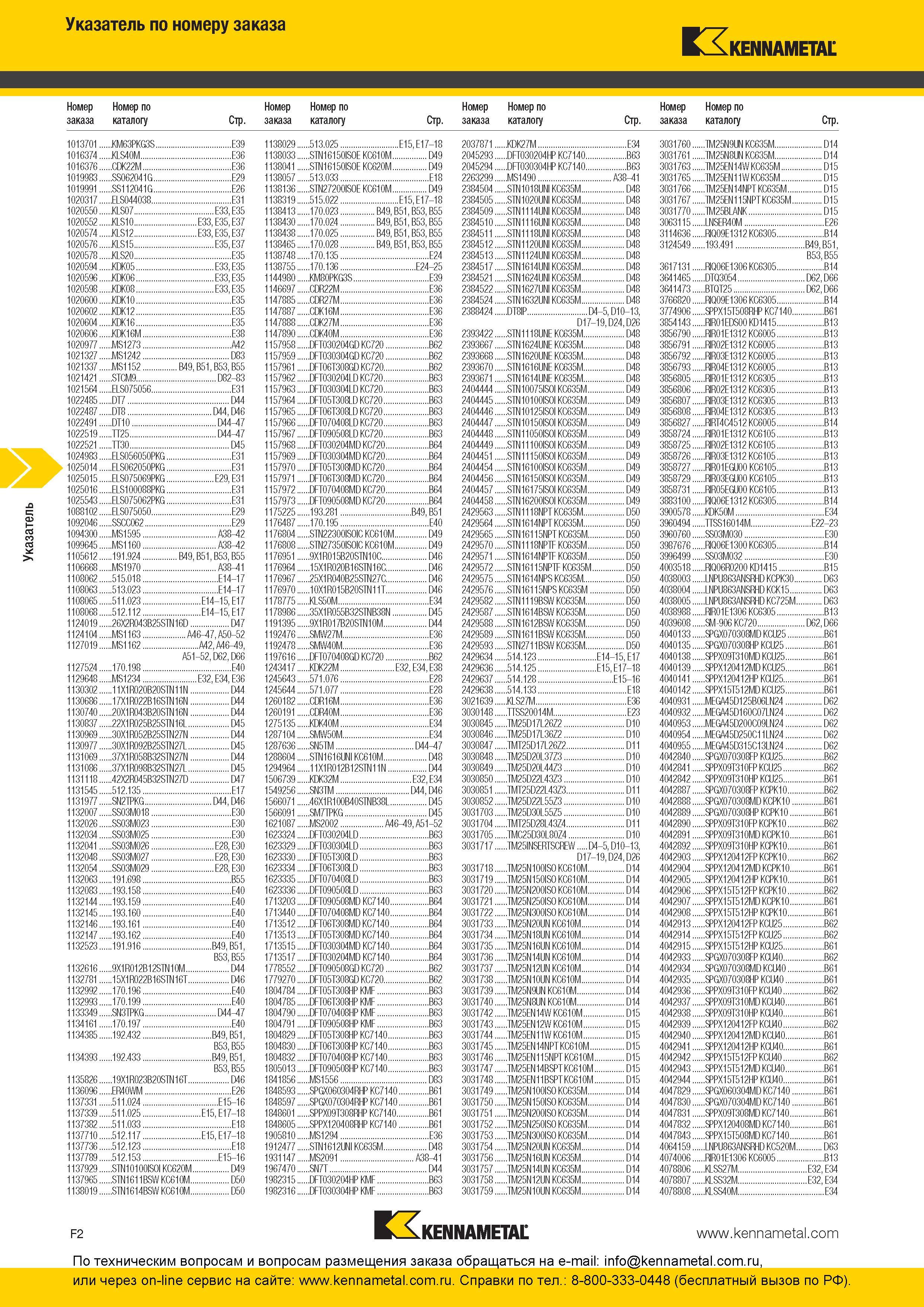 302 Индексный указатель каталога новинок Kennametal 2016 года Номер заказа Обозначение позиции инструмента по каталогу Ссылка на страницу 1013701 KM63PKG3 Каталог KENNAMETAL 2016 Инновации Металлорежущий инструмент и инструментальная оснастка для обрабатывающего оборудования Стр. F2