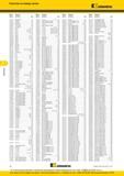 302 Индексный указатель каталога новинок Kennametal 2016 года Номер заказа Обозначение позиции инструмента по каталогу Ссылка на страницу 1013701 KM63PKG3 Каталог KENNAMETAL 2016 Инновации Металлорежущий инструмент и инструментальная оснастка для обрабатывающего оборудования Стр. F2