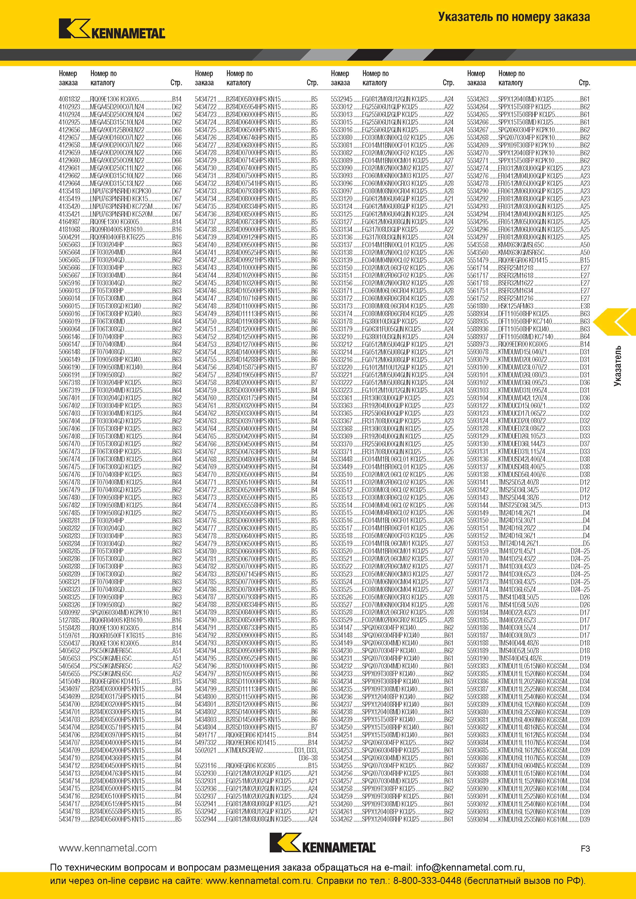 303 Указатель по номеру заказа каталога Kennametal 2016 года 4081832 RIQ09E1306 KC6005 B14 5434721 B284D05800HPS KN15 B5 5532945 EG0812M08U12GUN KCU25 A24 Каталог KENNAMETAL 2016 Инновации Металлорежущий инструмент и инструментальная оснастка для обрабатывающего оборудования Стр. F3