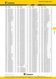303 Указатель по номеру заказа каталога Kennametal 2016 года 4081832 RIQ09E1306 KC6005 B14 5434721 B284D05800HPS KN15 B5 5532945 EG0812M08U12GUN KCU25 A24 Каталог KENNAMETAL 2016 Инновации Металлорежущий инструмент и инструментальная оснастка для обрабатывающего оборудования Стр. F3