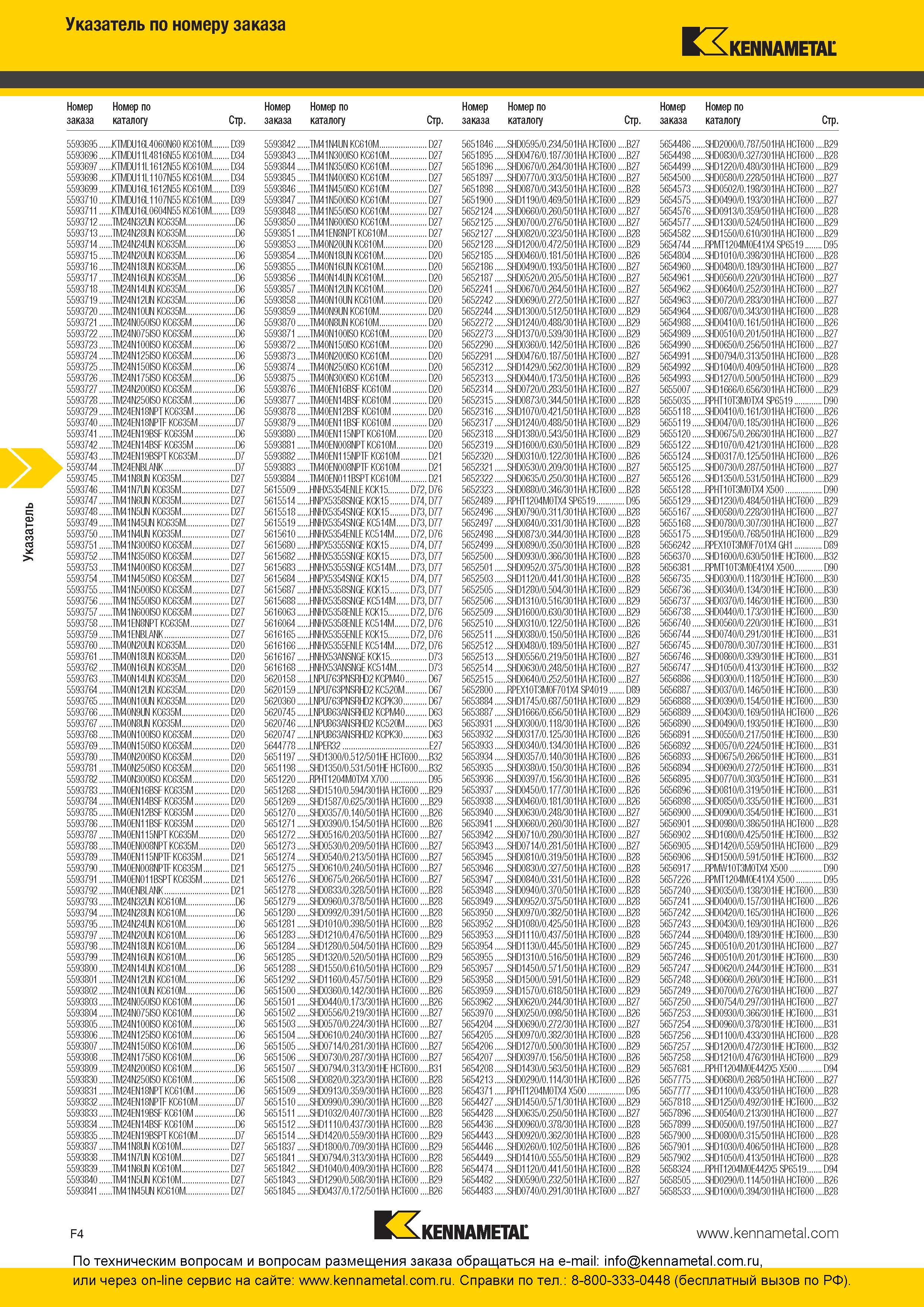 304 Указатель по номеру заказа каталога Kennametal 2016 года 5593695 KTMDU16L4060N60 KC610M D39 5593842 TM41I4UI KC610M D27 5651846 SHD0595/0 234/501HA HC Каталог KENNAMETAL 2016 Инновации Металлорежущий инструмент и инструментальная оснастка для обрабатывающего оборудования Стр. F4