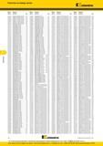 304 Указатель по номеру заказа каталога Kennametal 2016 года 5593695 KTMDU16L4060N60 KC610M D39 5593842 TM41I4UI KC610M D27 5651846 SHD0595/0 234/501HA HC Каталог KENNAMETAL 2016 Инновации Металлорежущий инструмент и инструментальная оснастка для обрабатывающего оборудования Стр. F4