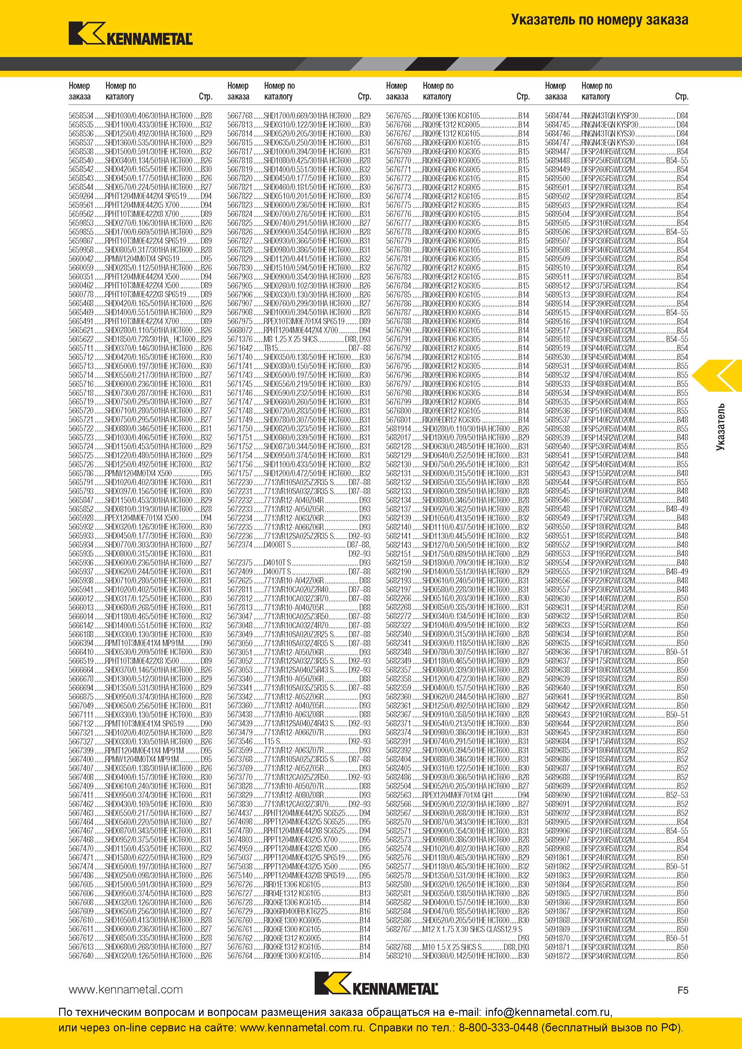 305 Указатель по номеру заказа каталога Kennametal 2016 года 565853 4 SHD1030/0 406/301HA HCT600 B28 565853 5 SHD1100/0 433/301 HE HCT600 B32 565853 6 SHD Каталог KENNAMETAL 2016 Инновации Металлорежущий инструмент и инструментальная оснастка для обрабатывающего оборудования Стр. F5