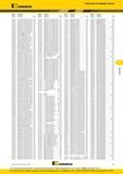 305 Указатель по номеру заказа каталога Kennametal 2016 года 565853 4 SHD1030/0 406/301HA HCT600 B28 565853 5 SHD1100/0 433/301 HE HCT600 B32 565853 6 SHD Каталог KENNAMETAL 2016 Инновации Металлорежущий инструмент и инструментальная оснастка для обрабатывающего оборудования Стр. F5