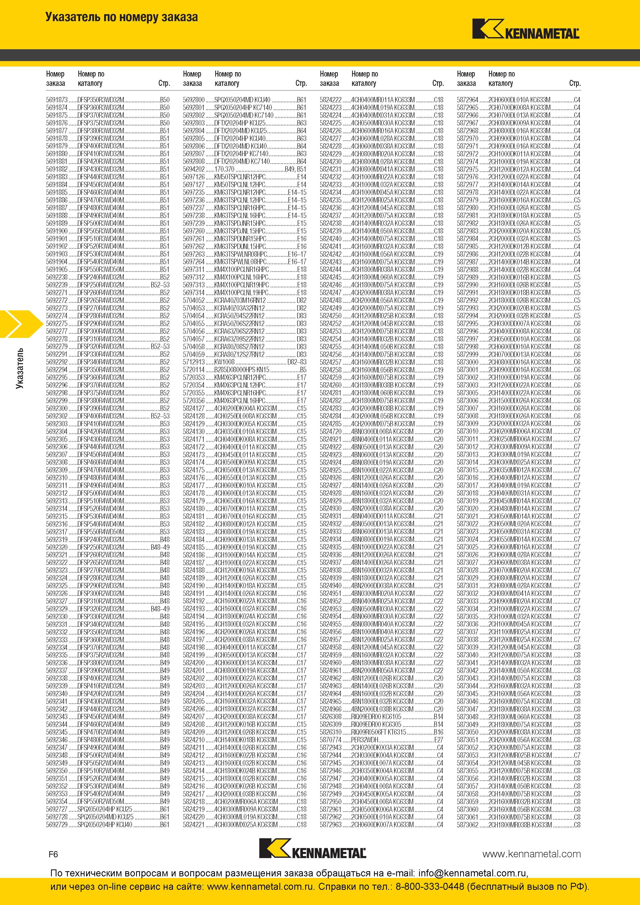 306 Указатель по номеру заказа каталога Kennametal 2016 года Номер заказа Номер по каталогу 5691873 DFSP350R3WD32M B50 5692800 SPGX050204MD KCU40 B61 5824 Каталог KENNAMETAL 2016 Инновации Металлорежущий инструмент и инструментальная оснастка для обрабатывающего оборудования Стр. F6
