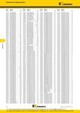 306 Указатель по номеру заказа каталога Kennametal 2016 года Номер заказа Номер по каталогу 5691873 DFSP350R3WD32M B50 5692800 SPGX050204MD KCU40 B61 5824 Каталог KENNAMETAL 2016 Инновации Металлорежущий инструмент и инструментальная оснастка для обрабатывающего оборудования Стр. F6
