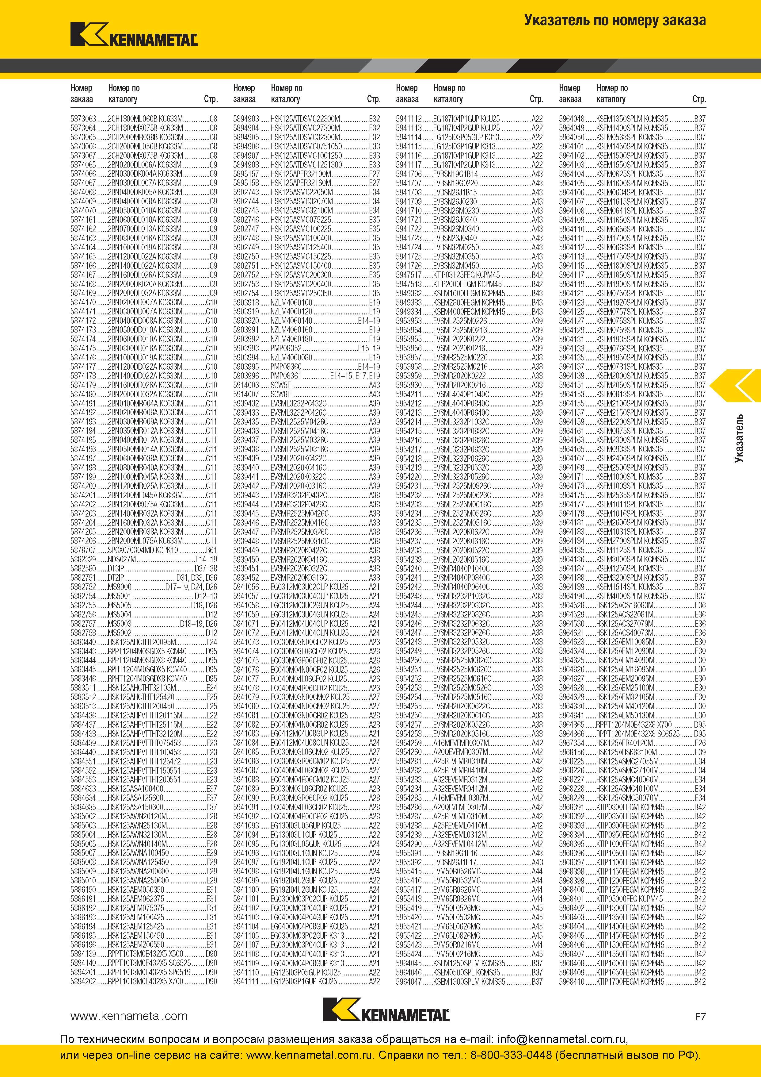 307 Указатель по номеру заказа каталога Kennametal 2016 года Номер заказа Номер по каталогу Стр 5873063 2CH1800ML060B KC633M C8 5894903 HSK125AIDSMC22300M Каталог KENNAMETAL 2016 Инновации Металлорежущий инструмент и инструментальная оснастка для обрабатывающего оборудования Стр. F7
