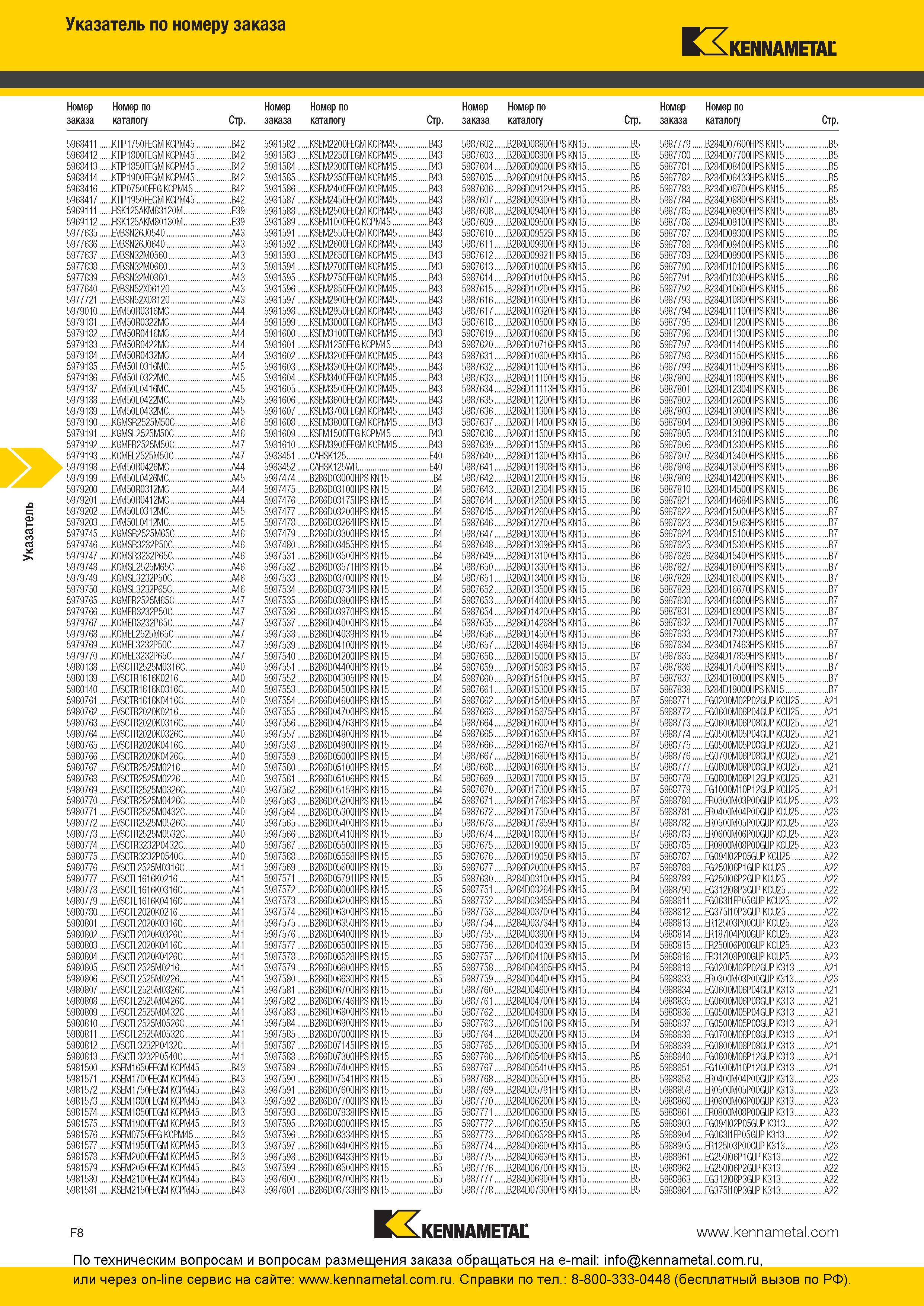 308 Указатель по номеру заказа каталога Kennametal 2016 года 5968411 KI1P1750FEGM KCPM45 B42 5981582 KSEM2200FEGM KCPM45 B43 5987602 B286D08800HPS KN15 B5 Каталог KENNAMETAL 2016 Инновации Металлорежущий инструмент и инструментальная оснастка для обрабатывающего оборудования Стр. F8