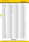 308 Указатель по номеру заказа каталога Kennametal 2016 года 5968411 KI1P1750FEGM KCPM45 B42 5981582 KSEM2200FEGM KCPM45 B43 5987602 B286D08800HPS KN15 B5 Каталог KENNAMETAL 2016 Инновации Металлорежущий инструмент и инструментальная оснастка для обрабатывающего оборудования Стр. F8