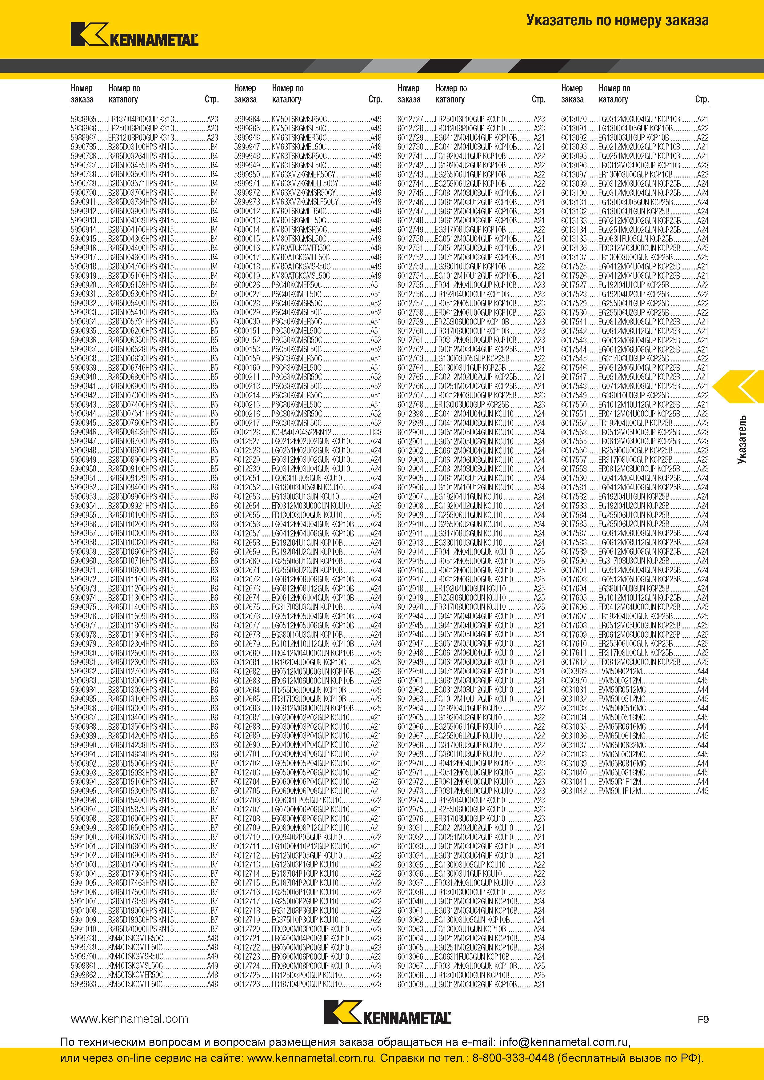 309 Указатель по номеру заказа каталога Kennametal 2016 года 5988965 ER187I04P00GUP K313 A23 5999864 KM50TSKGMSR50C A49 6012727 ER250I06P00GUP KCU10 A23 6 Каталог KENNAMETAL 2016 Инновации Металлорежущий инструмент и инструментальная оснастка для обрабатывающего оборудования Стр. F9