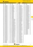 309 Указатель по номеру заказа каталога Kennametal 2016 года 5988965 ER187I04P00GUP K313 A23 5999864 KM50TSKGMSR50C A49 6012727 ER250I06P00GUP KCU10 A23 6 Каталог KENNAMETAL 2016 Инновации Металлорежущий инструмент и инструментальная оснастка для обрабатывающего оборудования Стр. F9