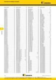 314 Указатель по номеру заказа каталога Kennametal 2016 года Номер по каталогу Стр EVBSN26J0640 A43 EVSML2020K0516C A39 HSK125AEM40120M E30 KLS15 E35 E37 Каталог KENNAMETAL 2016 Инновации Металлорежущий инструмент и инструментальная оснастка для обрабатывающего оборудования Стр. F14