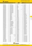 315 Указатель по номеру заказа каталога Kennametal 2016 года Номер по каталогу Стр KTMDU11 Li 612N55KC635M D34 MS PIQ09P0400SKB1610 B16 KSEM2000FEGMKCPM45 Каталог KENNAMETAL 2016 Инновации Металлорежущий инструмент и инструментальная оснастка для обрабатывающего оборудования Стр. F15