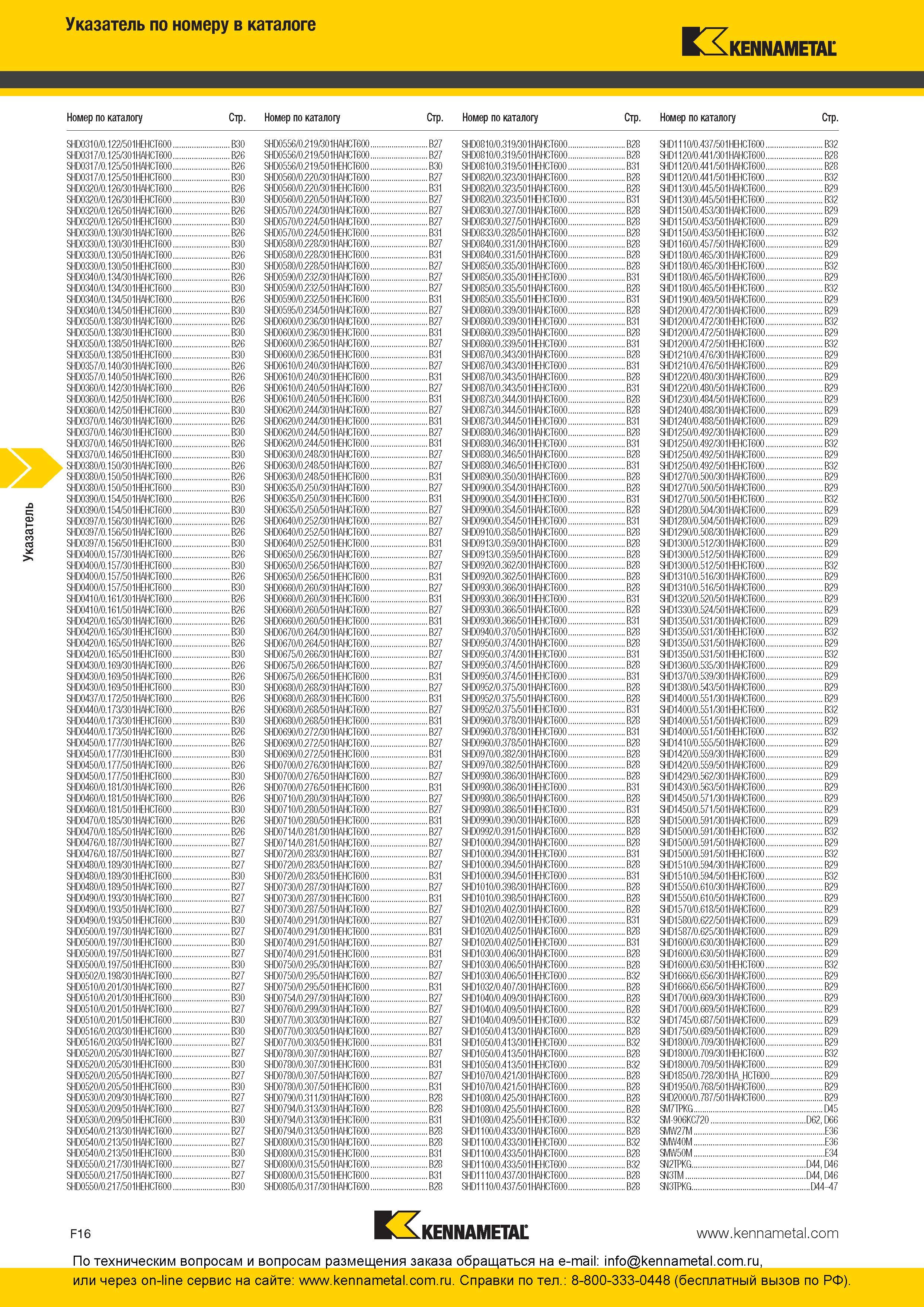 316 Индексный указатель по номеру в каталоге Kennametal Обозначение инструмента SHD0310/0 122/501HEHCT600 B30 SHD0556/0 219/301HAHCT600 B27 SHD0810/0 319/ Каталог KENNAMETAL 2016 Инновации Металлорежущий инструмент и инструментальная оснастка для обрабатывающего оборудования Стр. F16