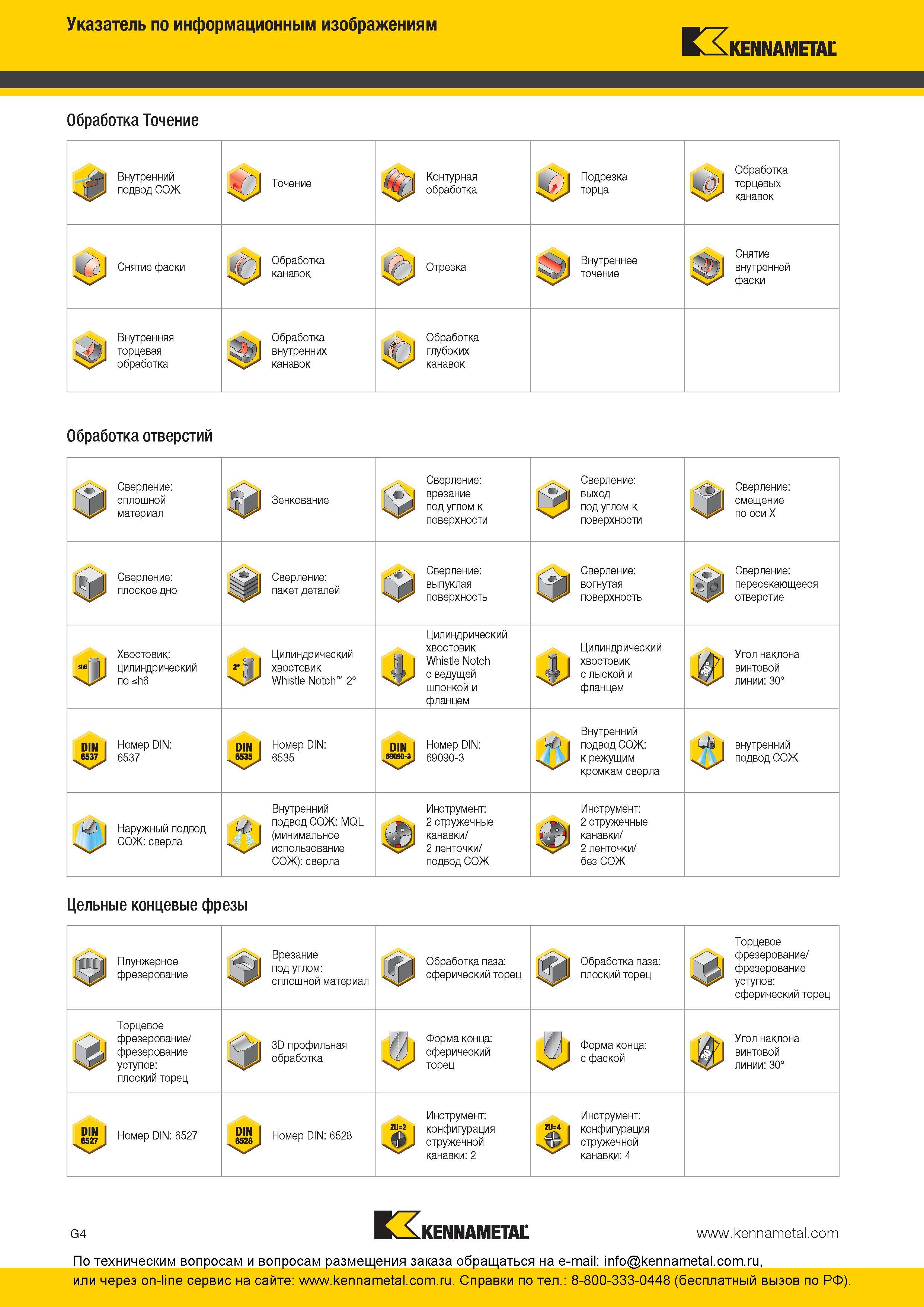 320 Указатель по информационным изображениям KENNAMETAL Обработка Точение Обработка отверстий Сверление Сплошной материал Зенкование Врезание под углом к Каталог KENNAMETAL 2016 Инновации Металлорежущий инструмент и инструментальная оснастка для обрабатывающего оборудования Стр. G4