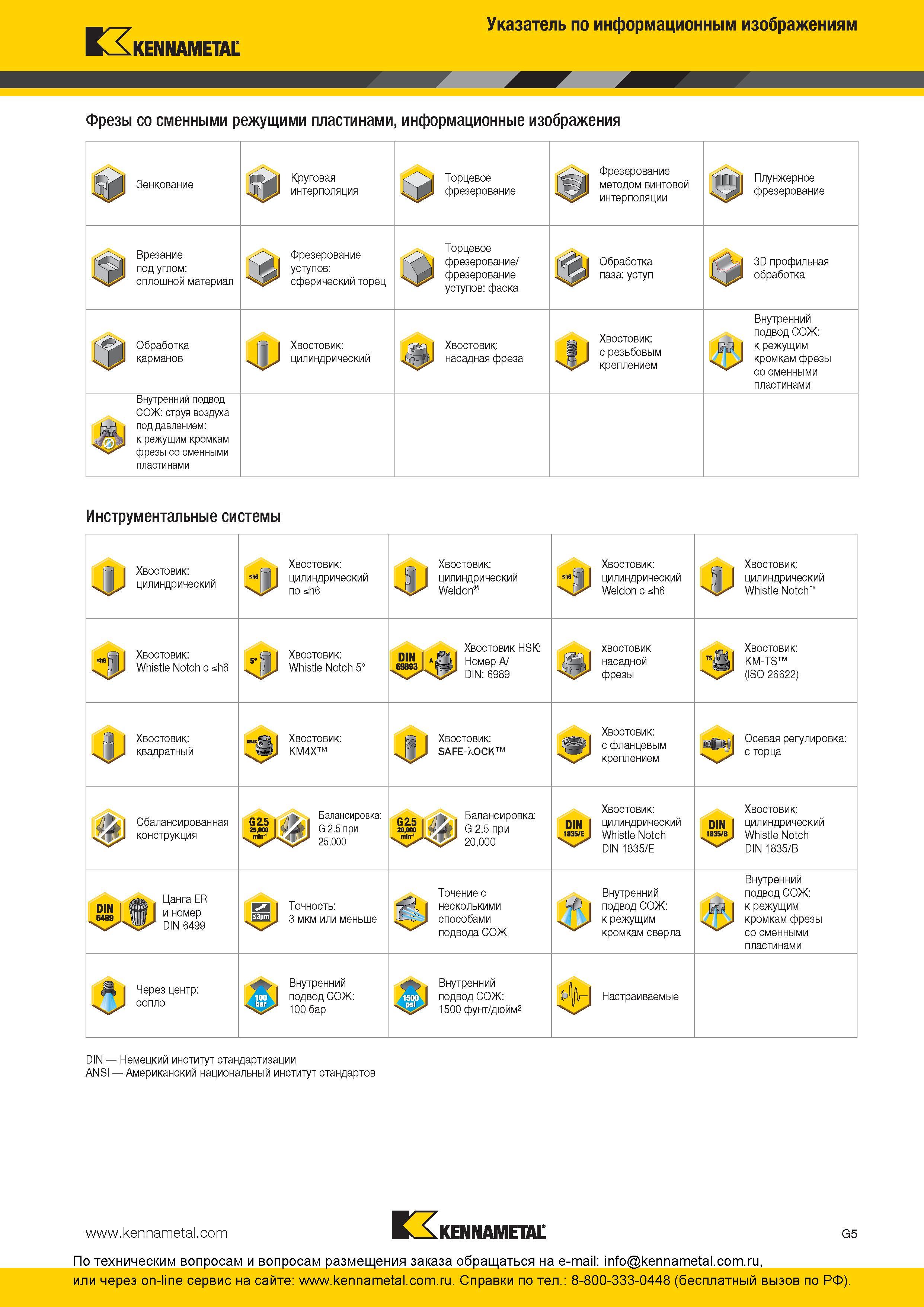 321 Указатель по информационным изображениям промышленного каталога нового инструмента Kennametal 2016 Фрезы со сменными режущими пластинами Зенкование ТО Каталог KENNAMETAL 2016 Инновации Металлорежущий инструмент и инструментальная оснастка для обрабатывающего оборудования Стр. G5
