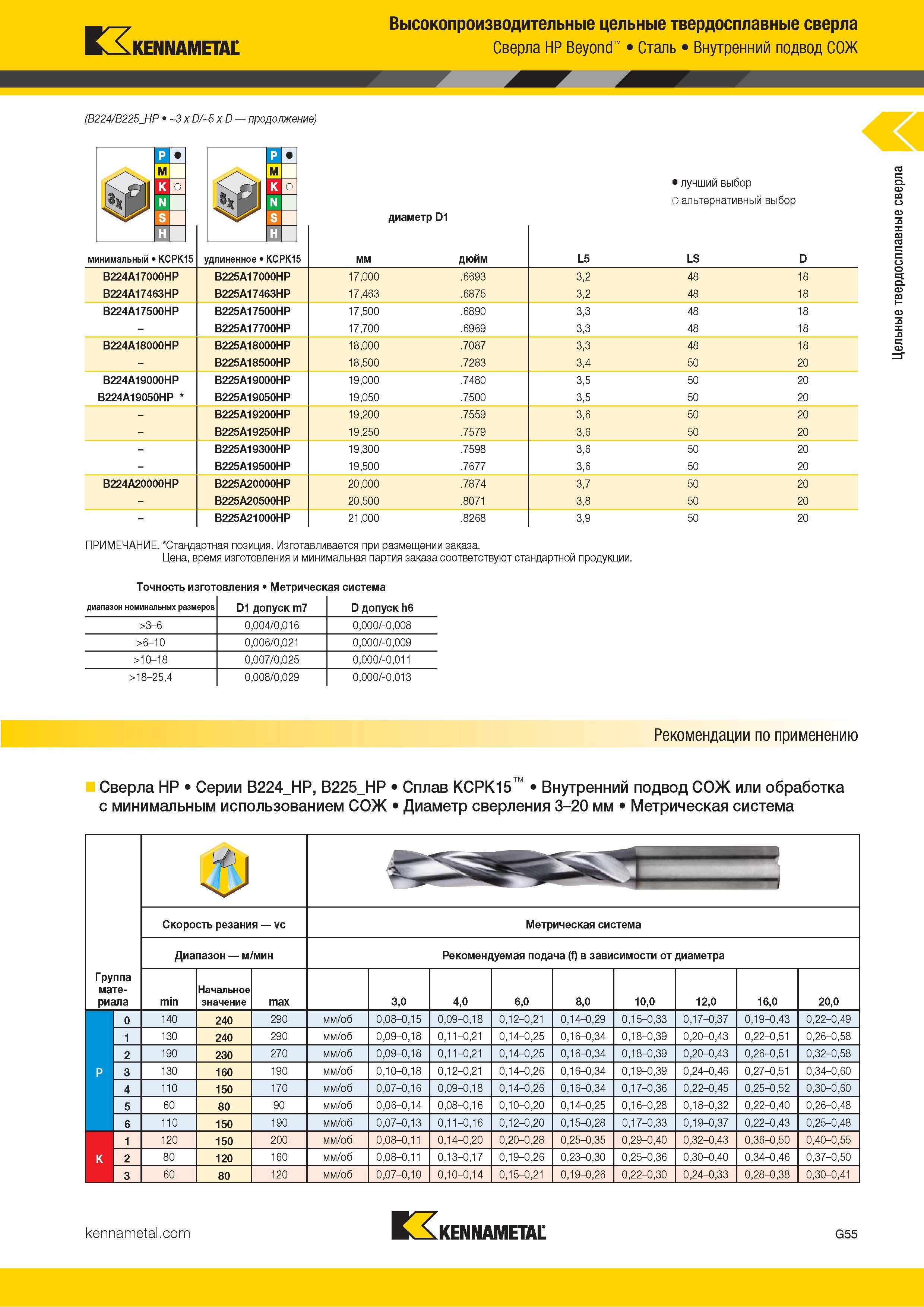 89 Высокопроизводительные цельные твердосплавные сверла Kennametal HP Beyond Сталь Внутренний подвод СОЖ (B224/B225 HP 3 x D/ 5 x D продолжение) минимал Каталог KENNAMETAL 2018 Режущий инструмент для обработки отверстий в металлах и сплавах Быстрорежущие метчики и раскатники Сборные фрезы с СРП и твердосплавные Стр. G55