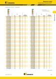 215 Kennametal (Пластины KenTIP HP KCP15 продолжение) Модульные сверла Твердосплавные пластины KenTIP 1 к N (J н D1 KCP15 мм дюйм посадочный размер KTIP1 Каталог KENNAMETAL 2018 Режущий инструмент для обработки отверстий в металлах и сплавах Быстрорежущие метчики и раскатники Сборные фрезы с СРП и твердосплавные Стр. H27