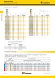 216 Модульные сверла Твердосплавные пластины KenTIP Kennametal (KenTIP Inserts HP KCP15 продолжение) EF D1 KCP15 мм дюйм посадочный размер KTIP1970HPM 19 Каталог KENNAMETAL 2018 Режущий инструмент для обработки отверстий в металлах и сплавах Быстрорежущие метчики и раскатники Сборные фрезы с СРП и твердосплавные Стр. H28