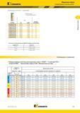 243 Kennametal Модульные сверла Твердосплавные пластины KSEM (Пластины KSEM FEG KCPM45 продолжение) Альтернативный и лучший выбор инструмента по металлу Каталог KENNAMETAL 2018 Режущий инструмент для обработки отверстий в металлах и сплавах Быстрорежущие метчики и раскатники Сборные фрезы с СРП и твердосплавные Стр. H55